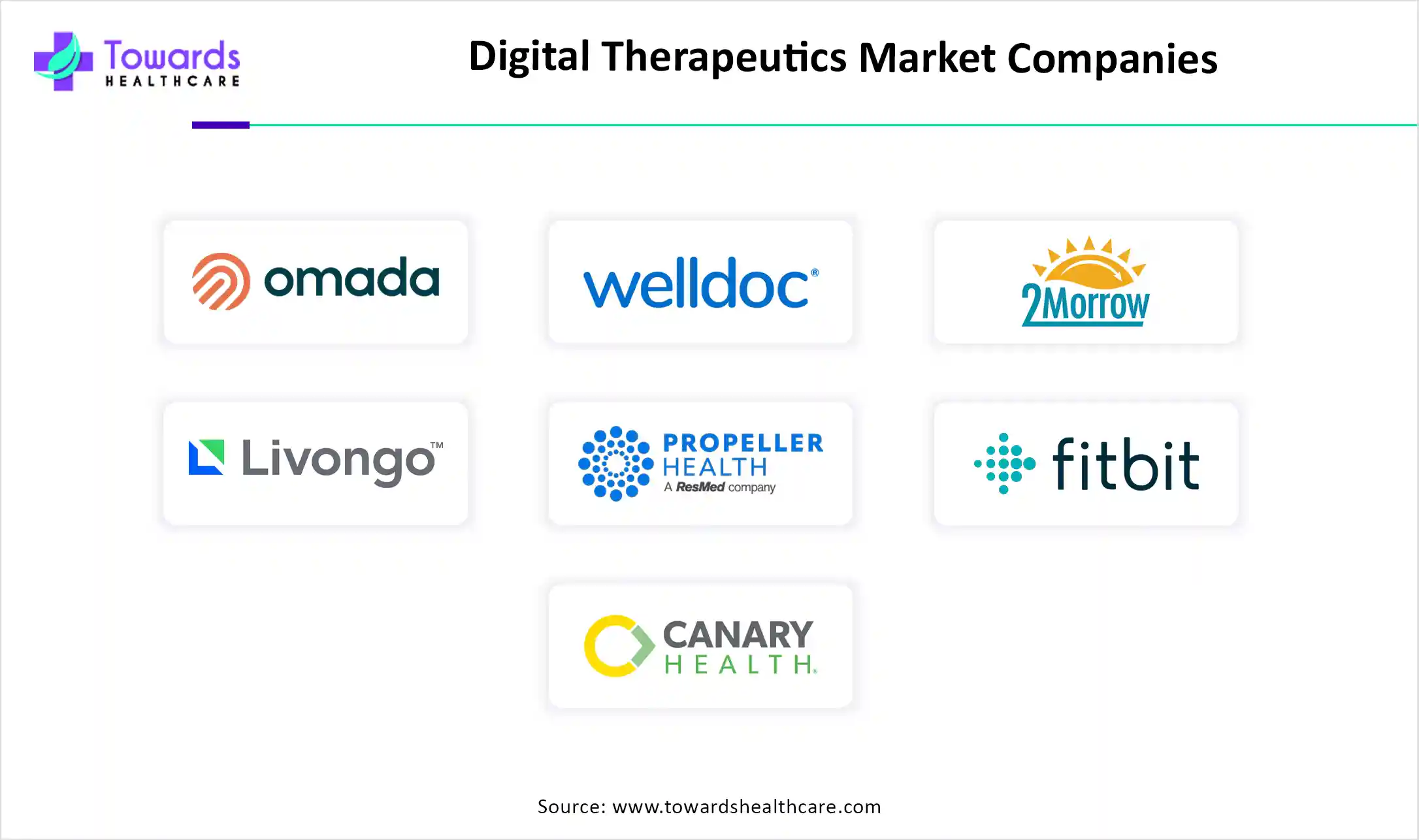 Digital Therapeutics Market Companies Digital Therapeutics Market Companies