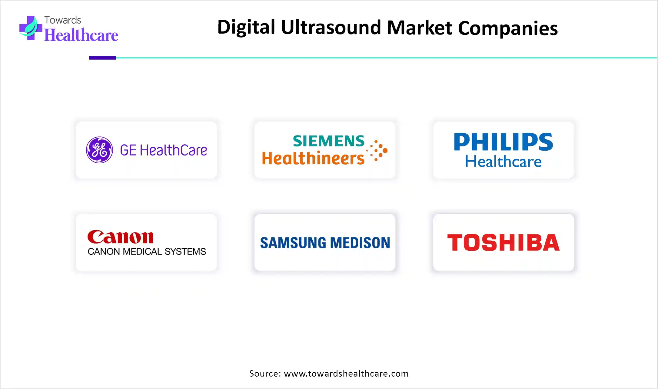 Digital Ultrasound Market Key Players
