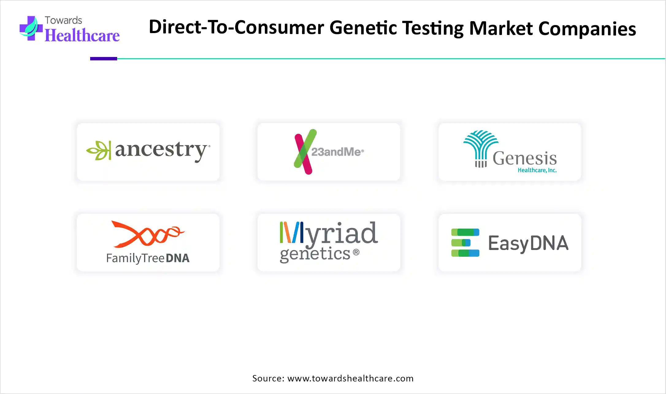 Direct-To-Consumer Genetic Testing Market Companies Direct-To-Consumer Genetic Testing Market Companies