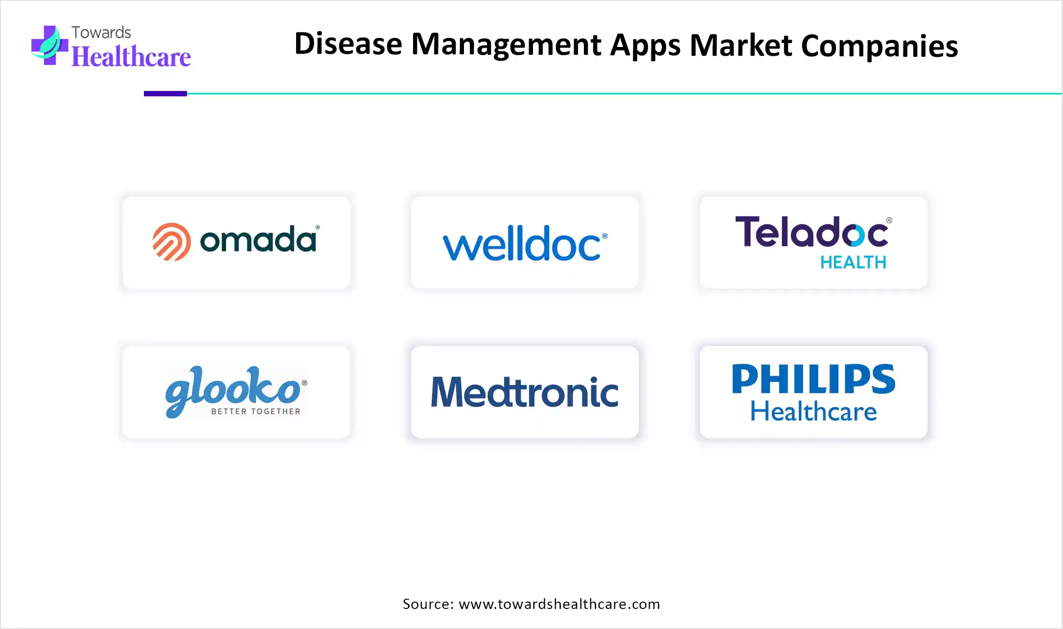 Disease Management Apps Market Companies Disease Management Apps Market Key Players