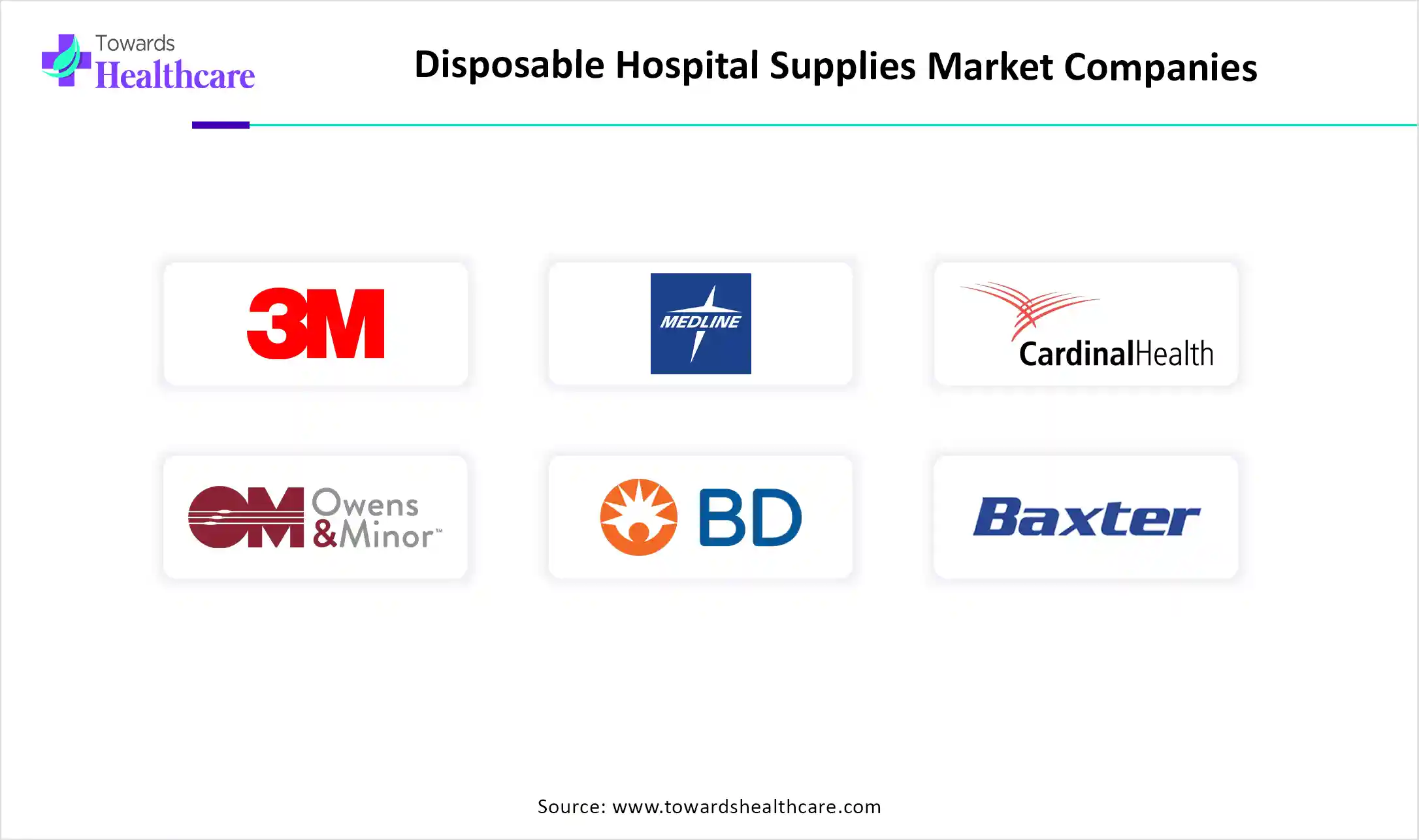 Disposable Hospital Supplies Market Top Key Players Disposable Hospital Supplies Market Companies