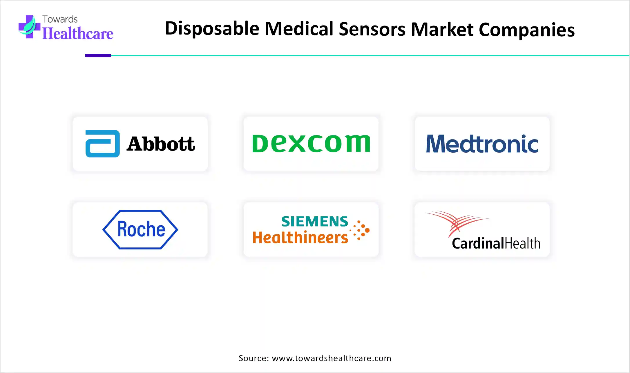 Disposable Medical Sensors Market Top Key Players Disposable Medical Sensors Market Companies