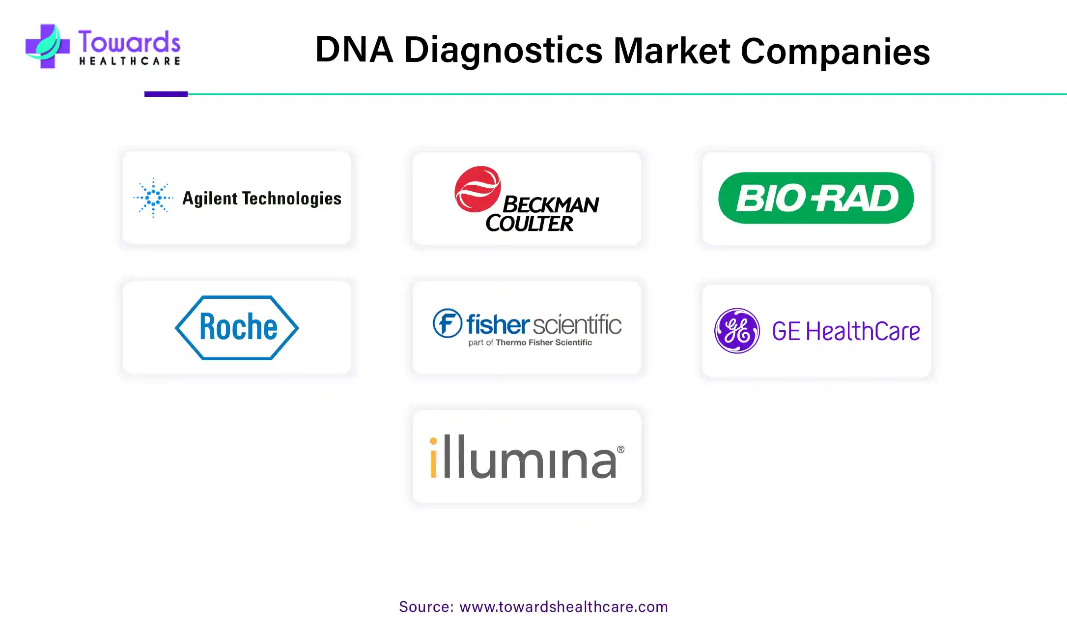 DNA Diagnostics Market Companies DNA Diagnostics Market Companies