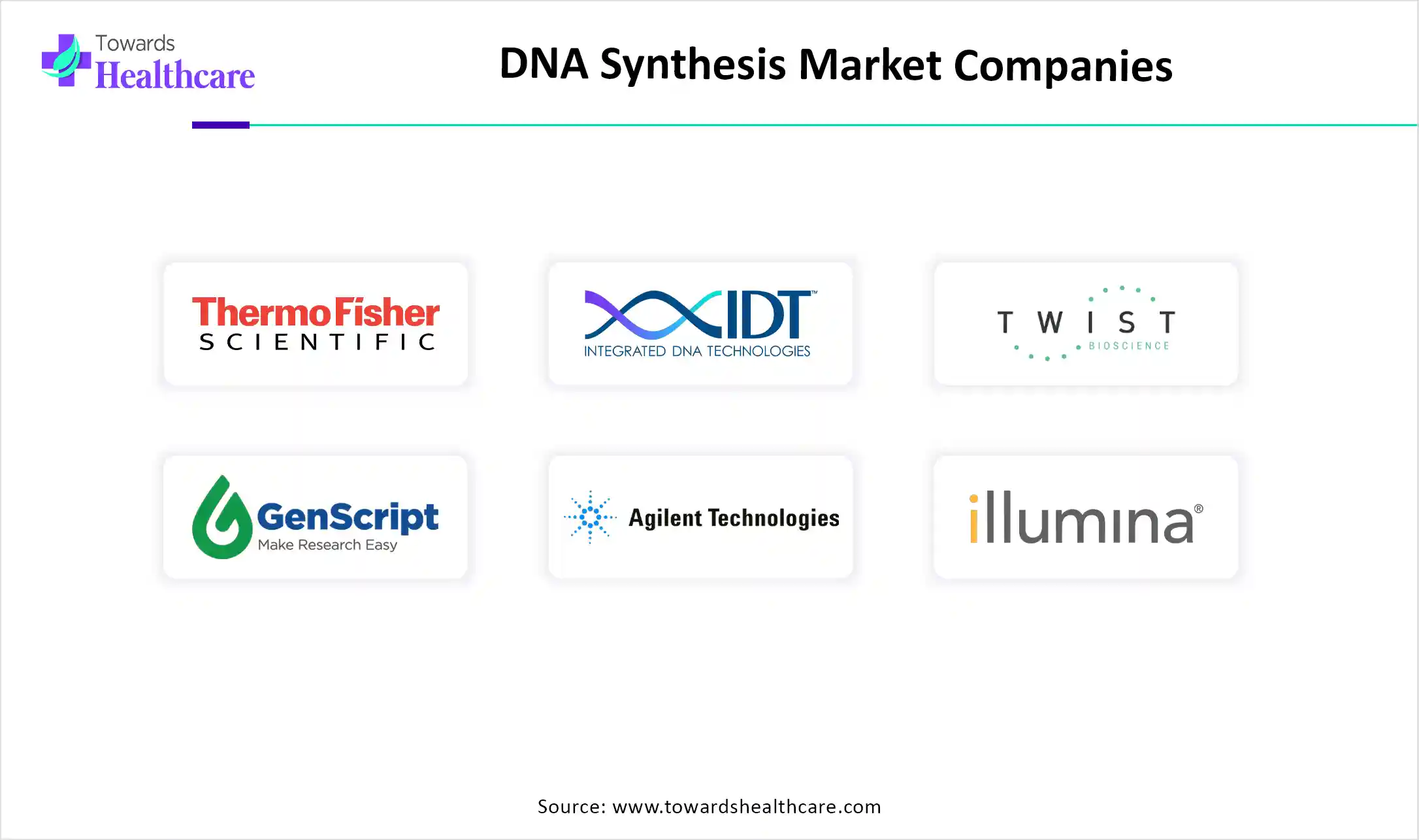 DNA Synthesis Market Companies