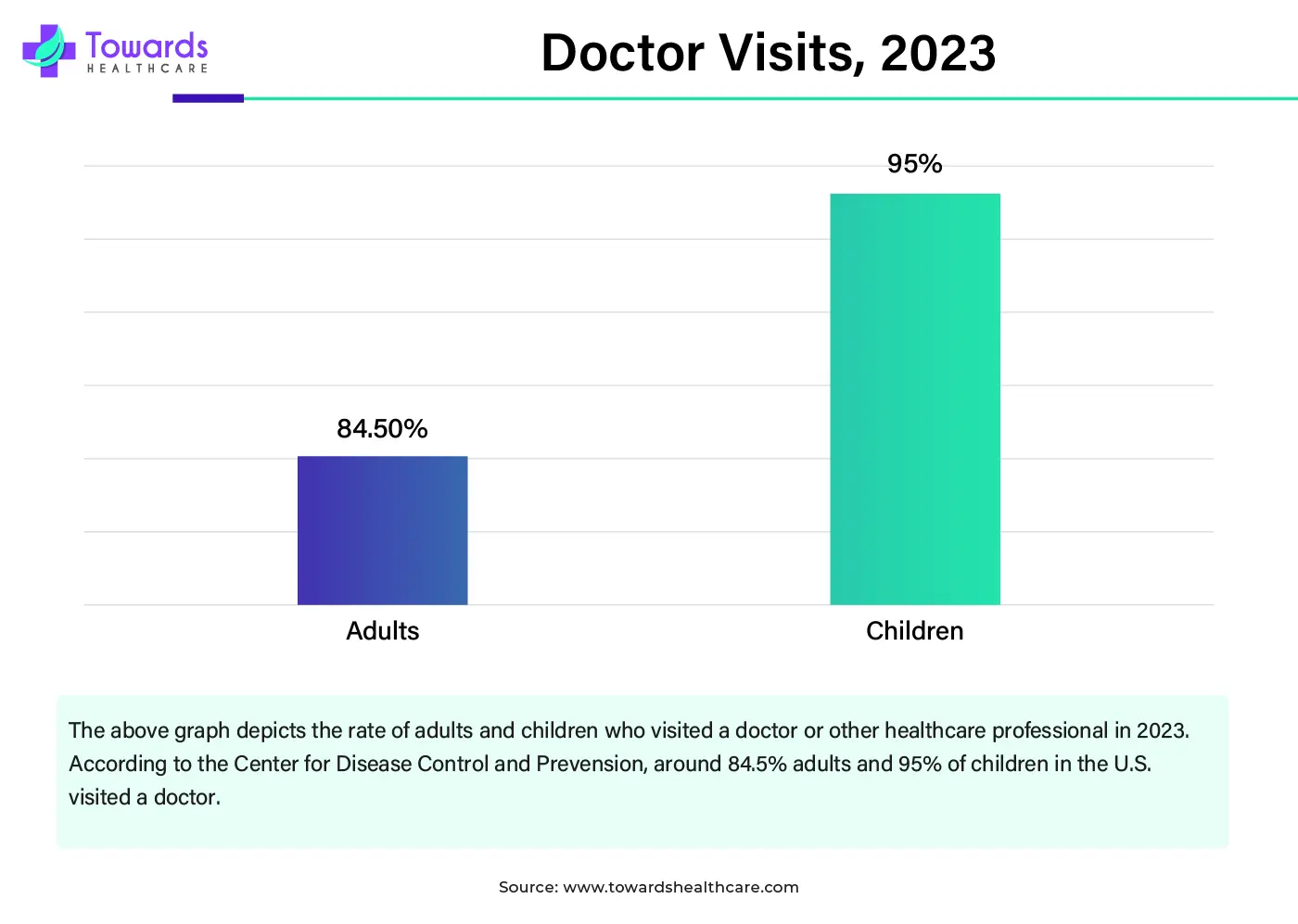 Doctor Visits, 2023 Doctor Visits, 2023