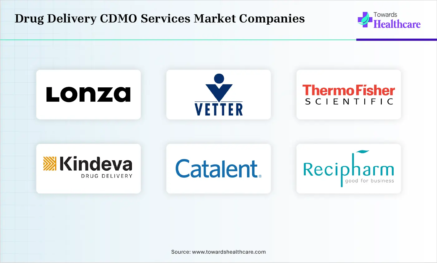 Drug Delivery CDMO Services Market Top Companies Drug Delivery CDMO Services Market Companies are