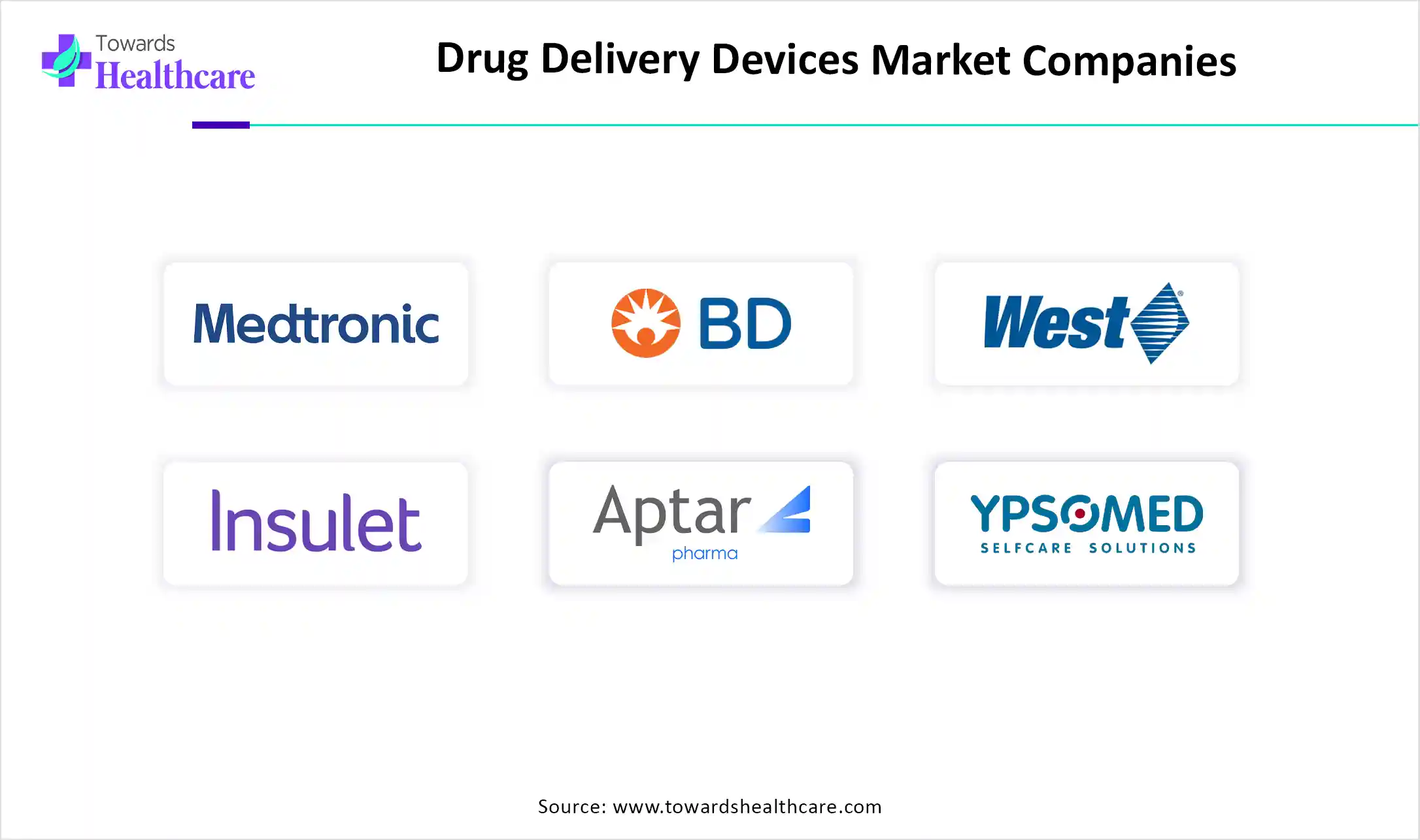 Drug Delivery Devices Market Companies Drug Delivery Devices Market Key Players