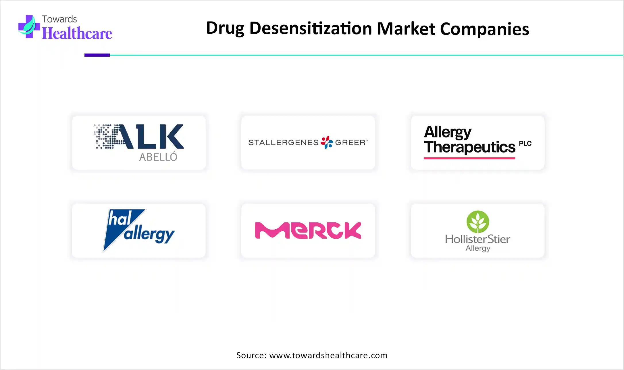 Drug Desensitization Market Companies Drug Desensitization Market Key Players