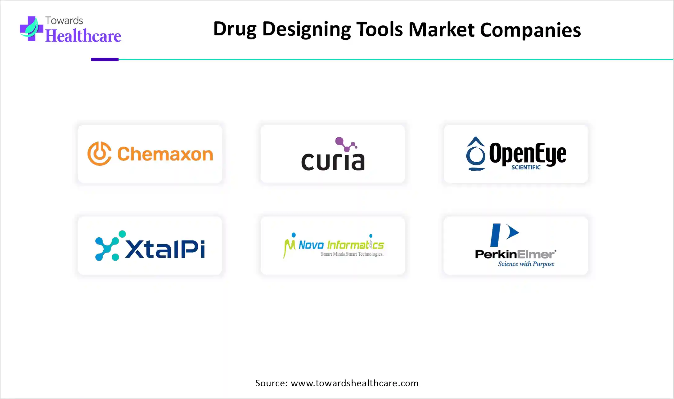 Drug Designing Tools Market Companies Drug Designing Tools Market Companies