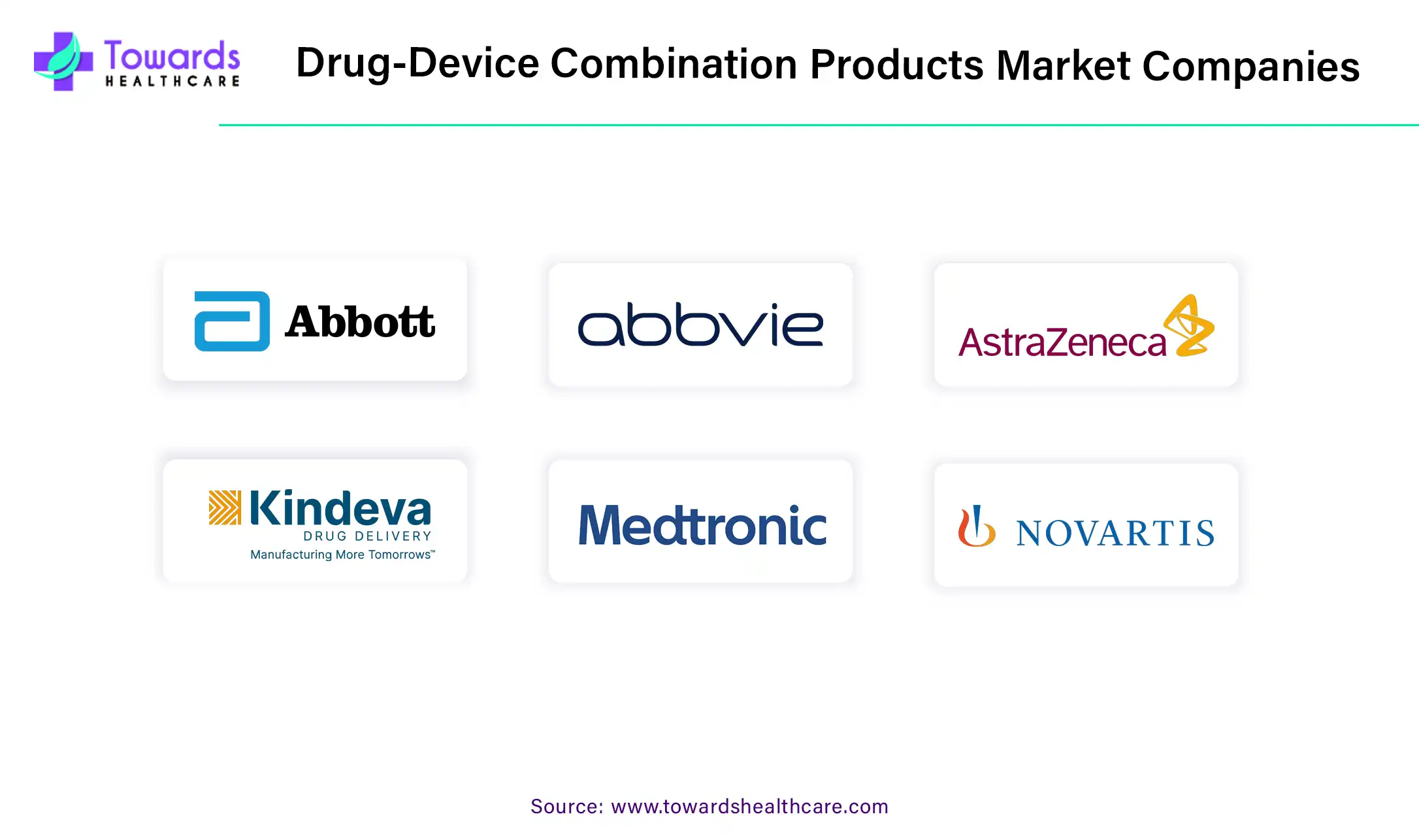 Drug Device Combination Products Market Companies Drug Device Combination Products Market Companies