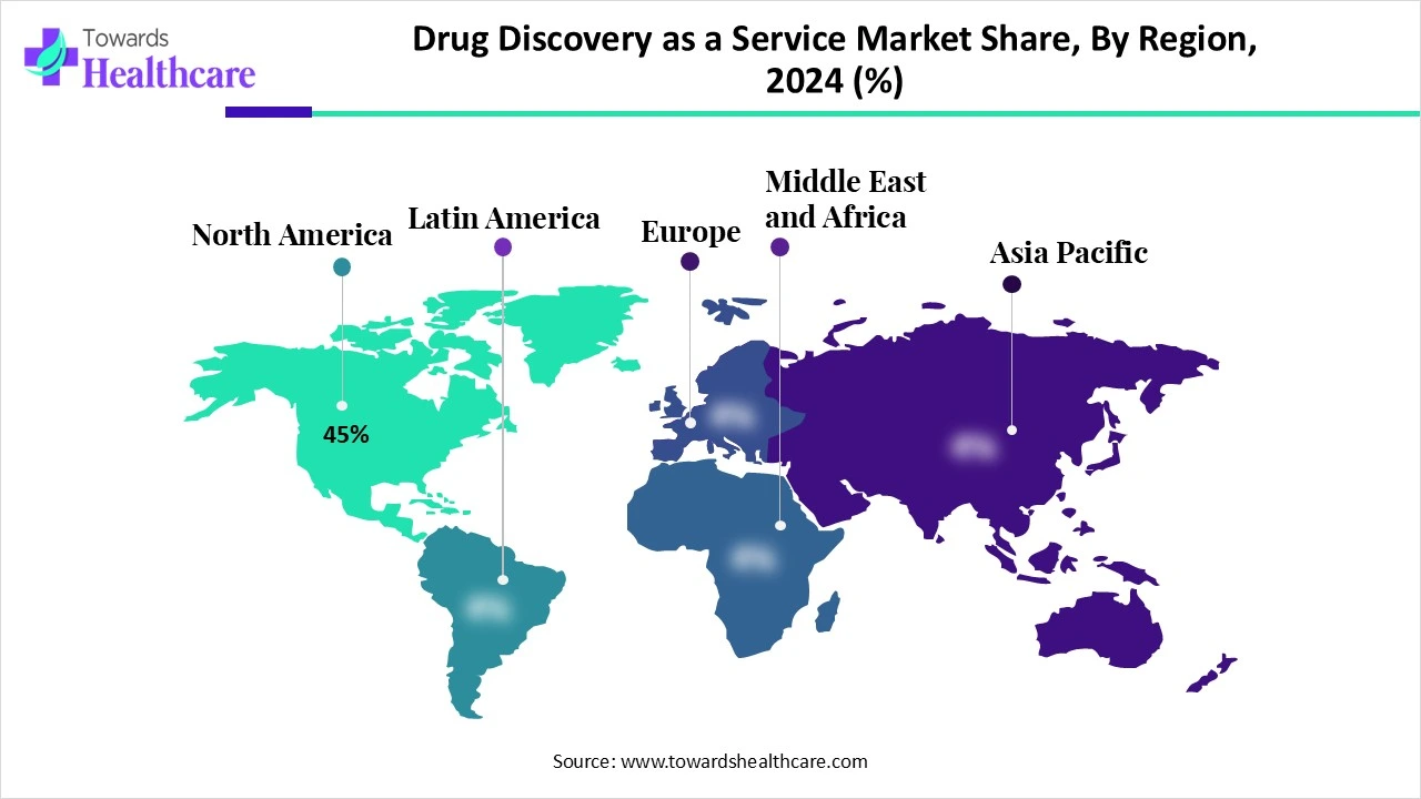 Drug Discovery as a Service Market Share, By Region, 2024 (%)