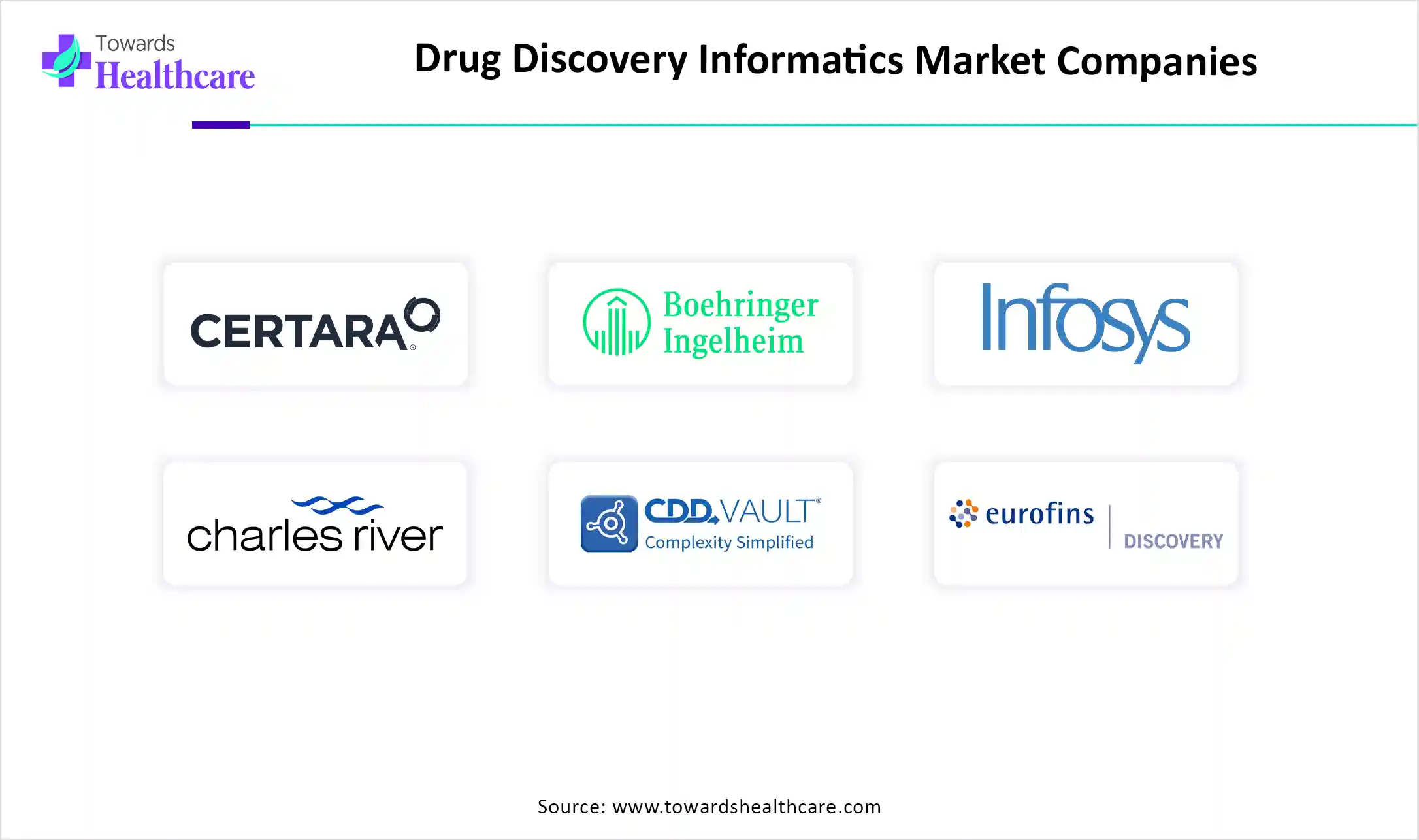 Drug Discovery Informatics Market Companies are Certara, Boehringer Ingelheim International GmbH, Infosys Ltd.