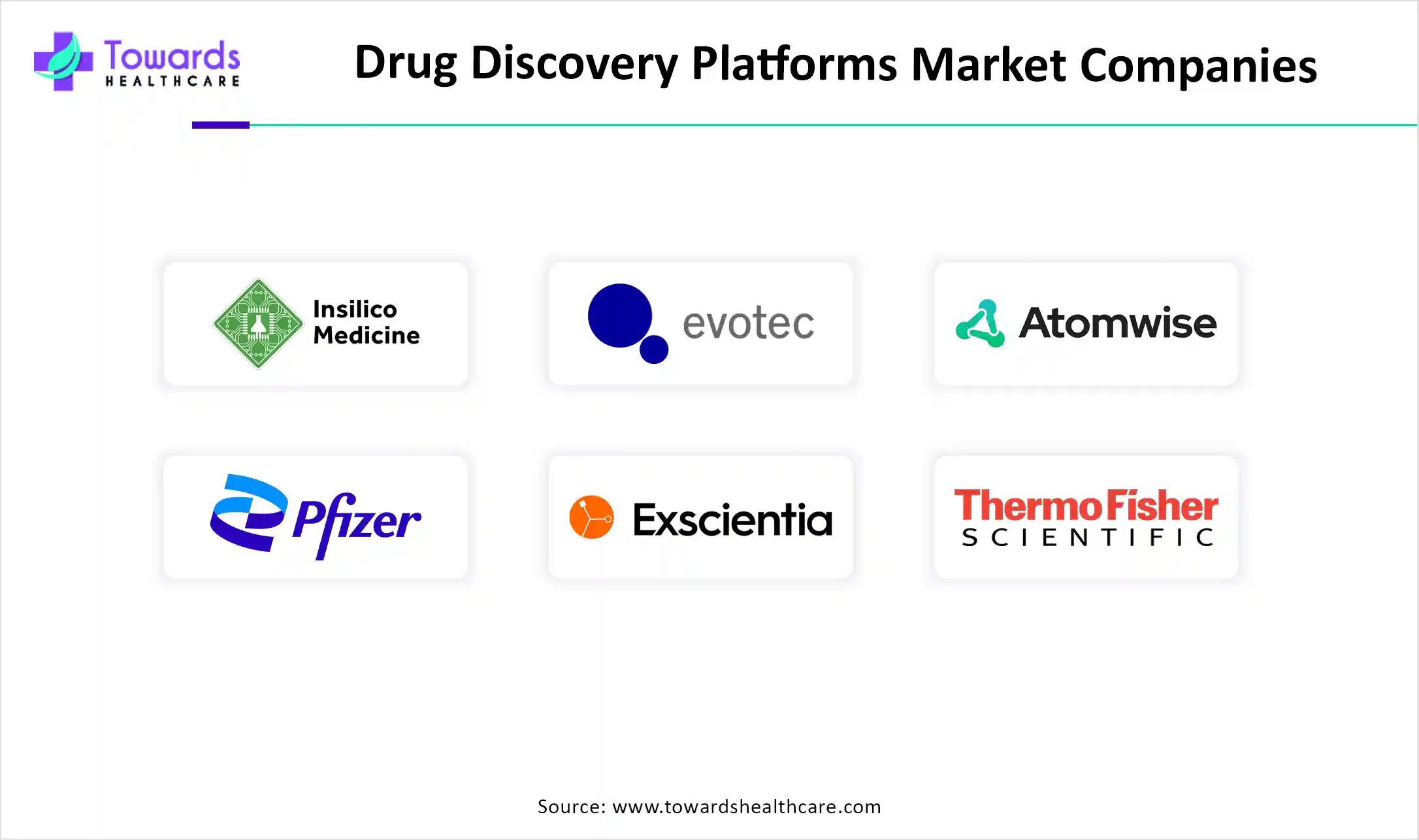 Drug Discovery Platforms Market Companies Drug Discovery Platforms Market Companies