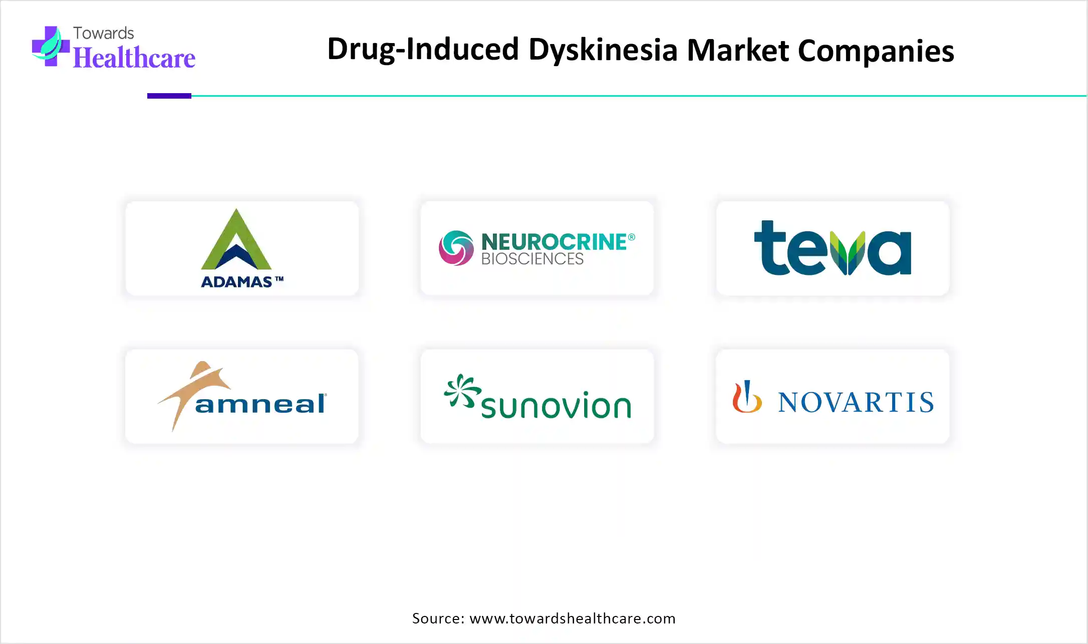 Drug-Induced Dyskinesia Market Top Key Players Drug-Induced Dyskinesia Market Companies