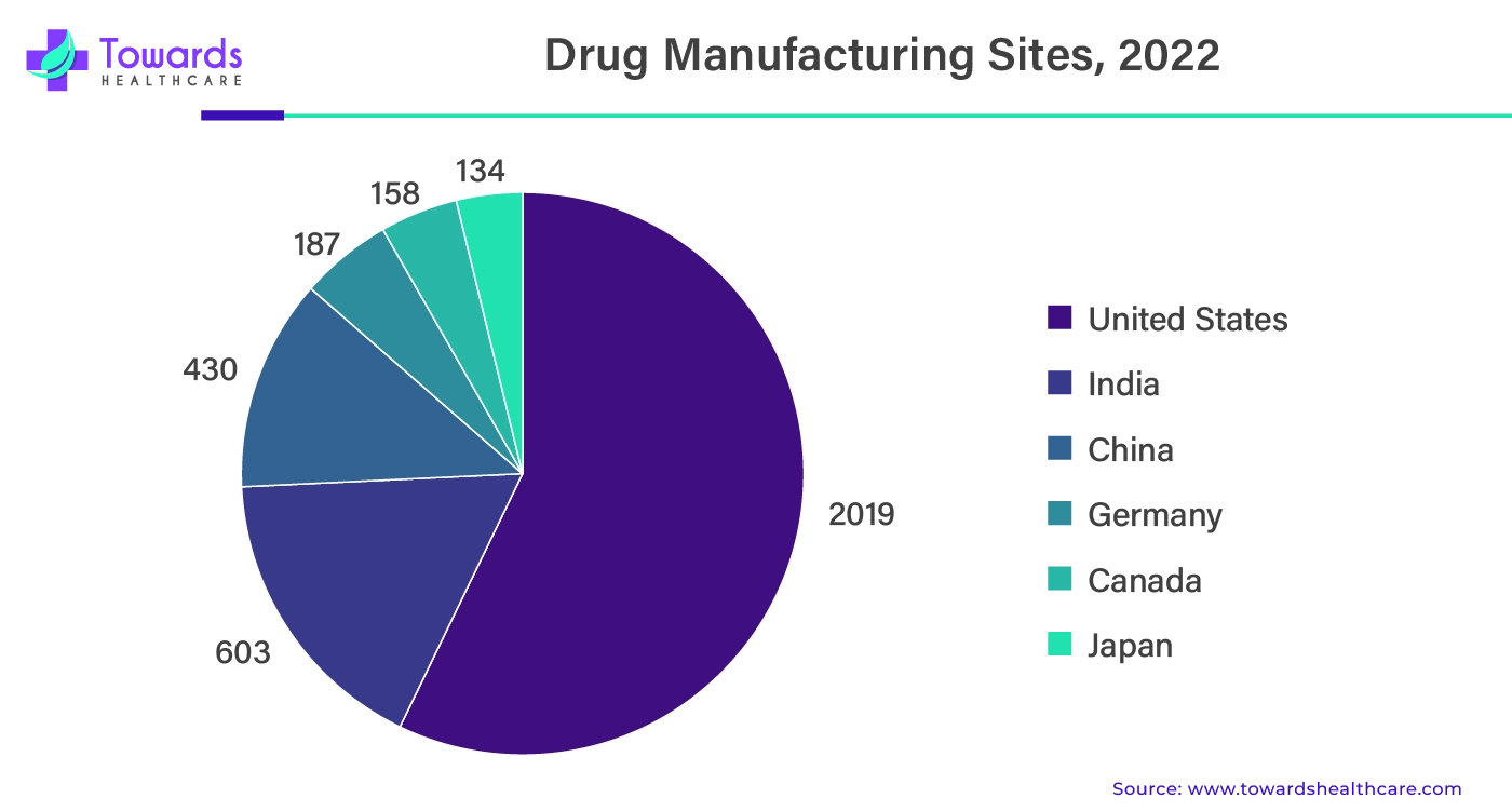 Drug Manufacturing Sites, 2022 Drug Manufacturing Sites, 2022