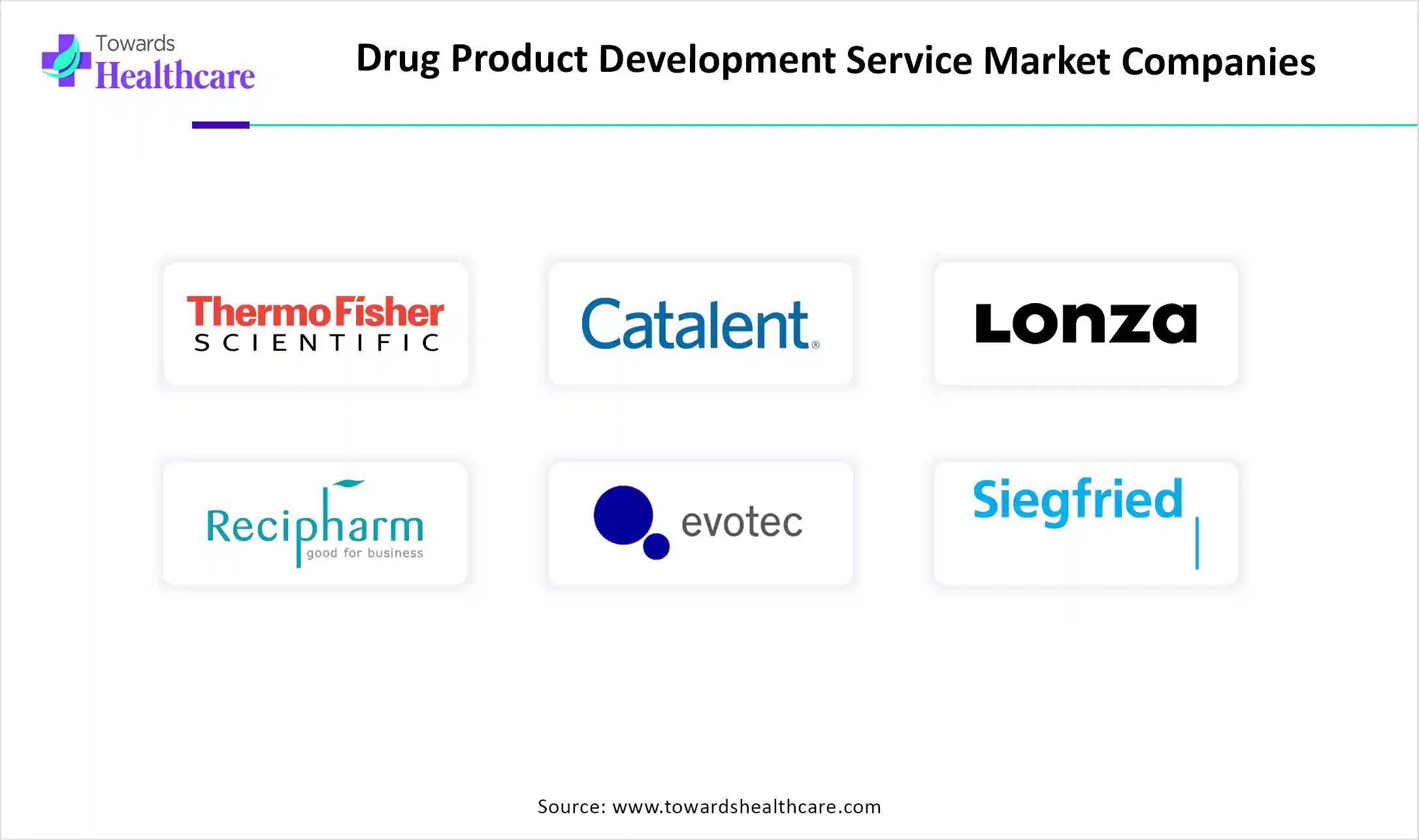 Drug Product Development Service Market Companies Drug Product Development Service Market Key Players