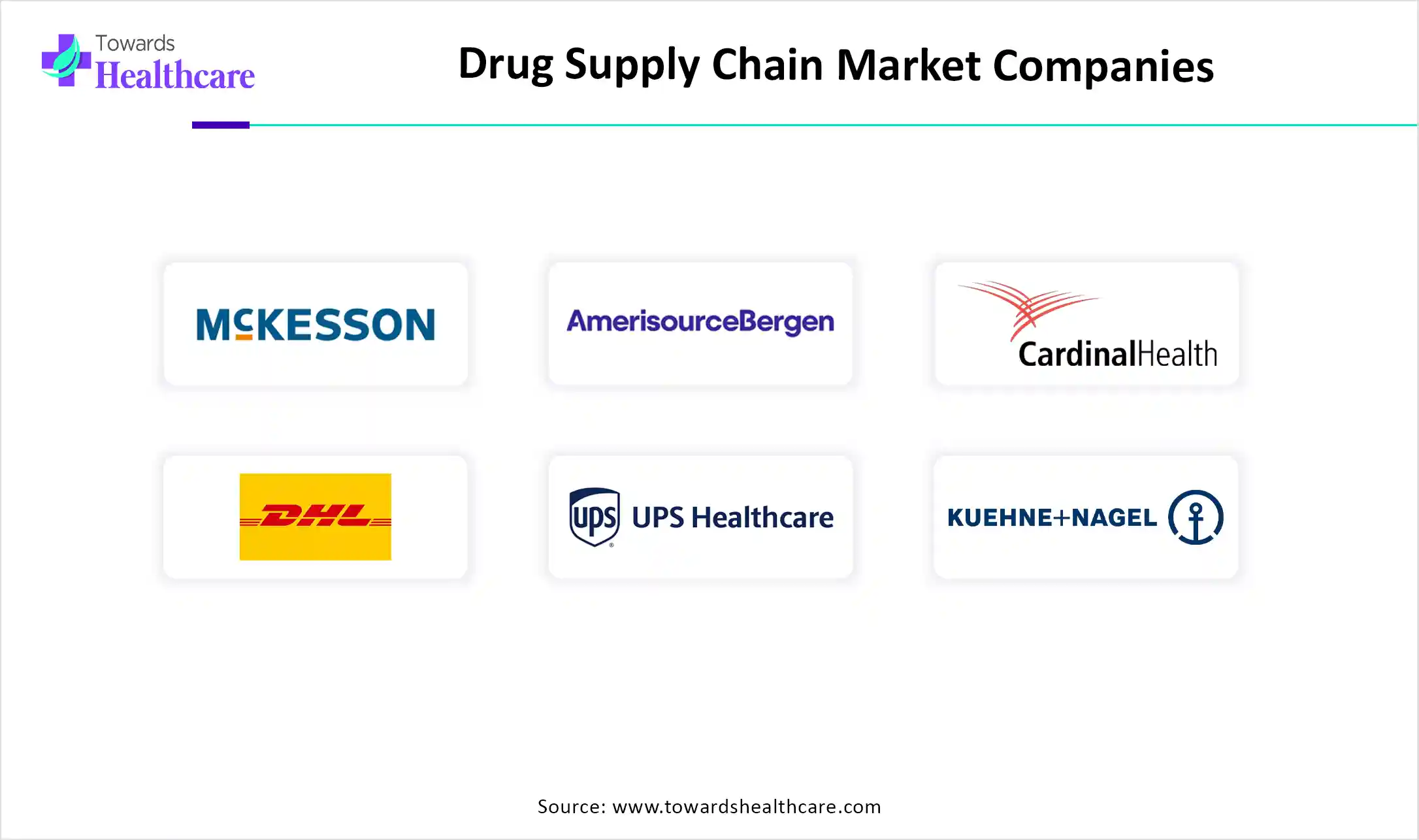 Drug Supply Chain Market Top Key Players Drug Supply Chain Market Companies