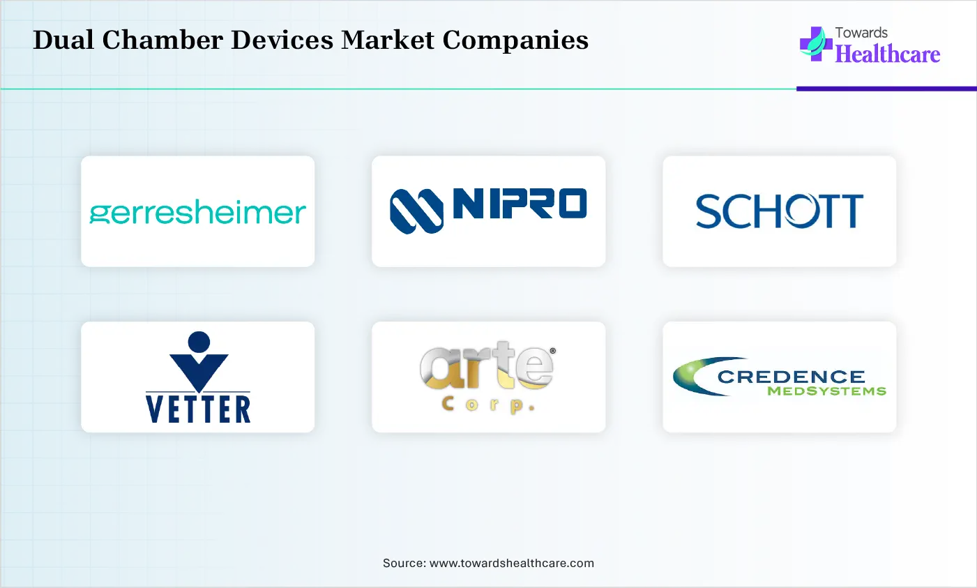 Dual Chamber Devices Market Top Companies Dual Chamber Devices Market Companies are Gerresheimer, Nipro Corporation, SCHOTT AG (Headquarters), Vetter Pharma-Fertigung GmbH & Co. KG