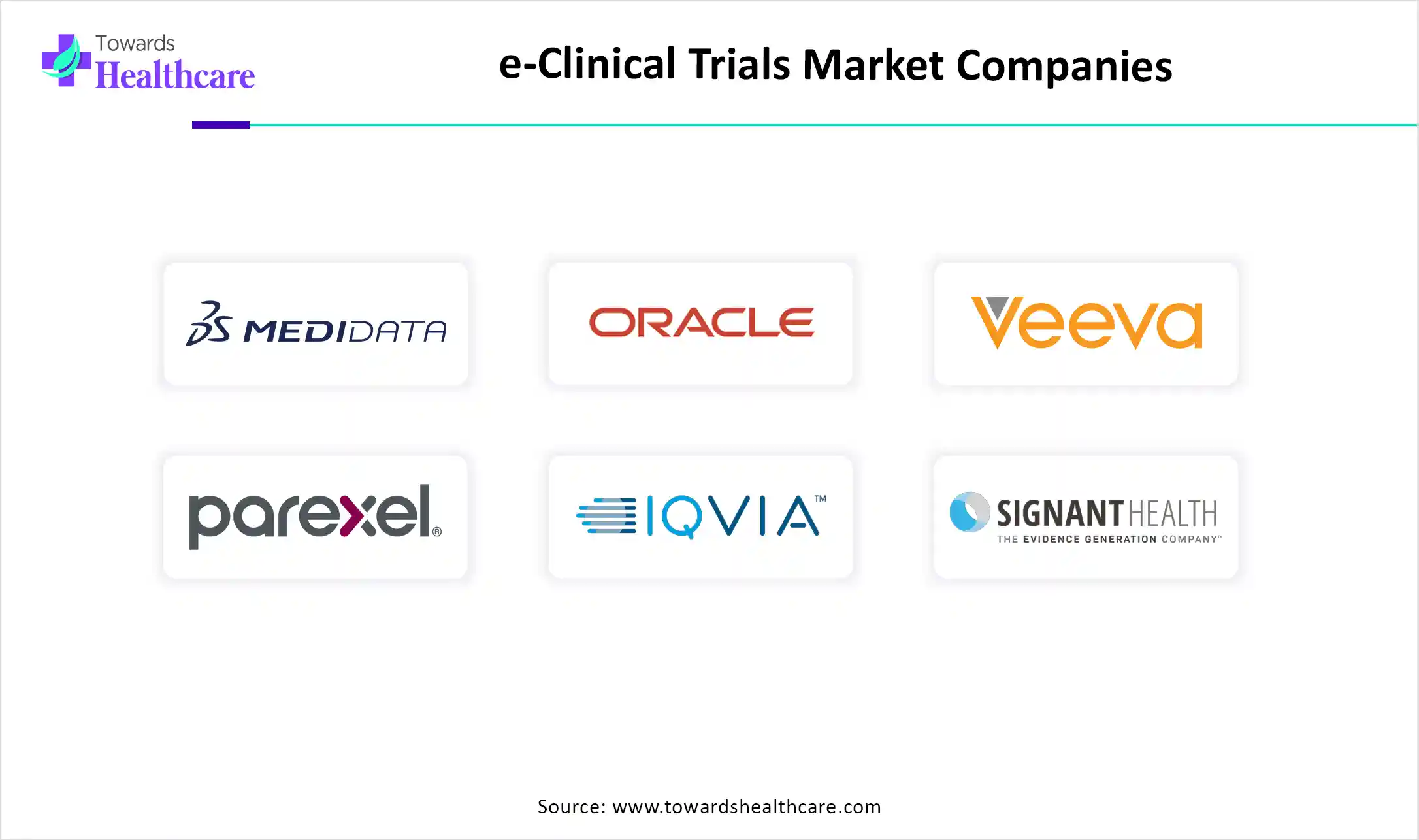 e-Clinical Trials Market Top Key Players e-Clinical Trials Market Companies