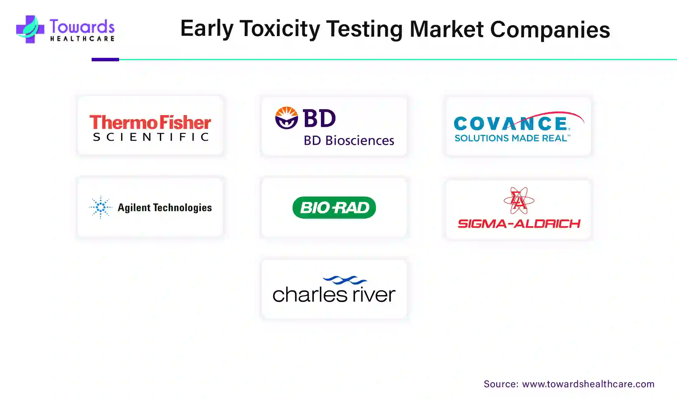 Early Toxicity Testing Market Companies Early Toxicity Testing Market Companies
