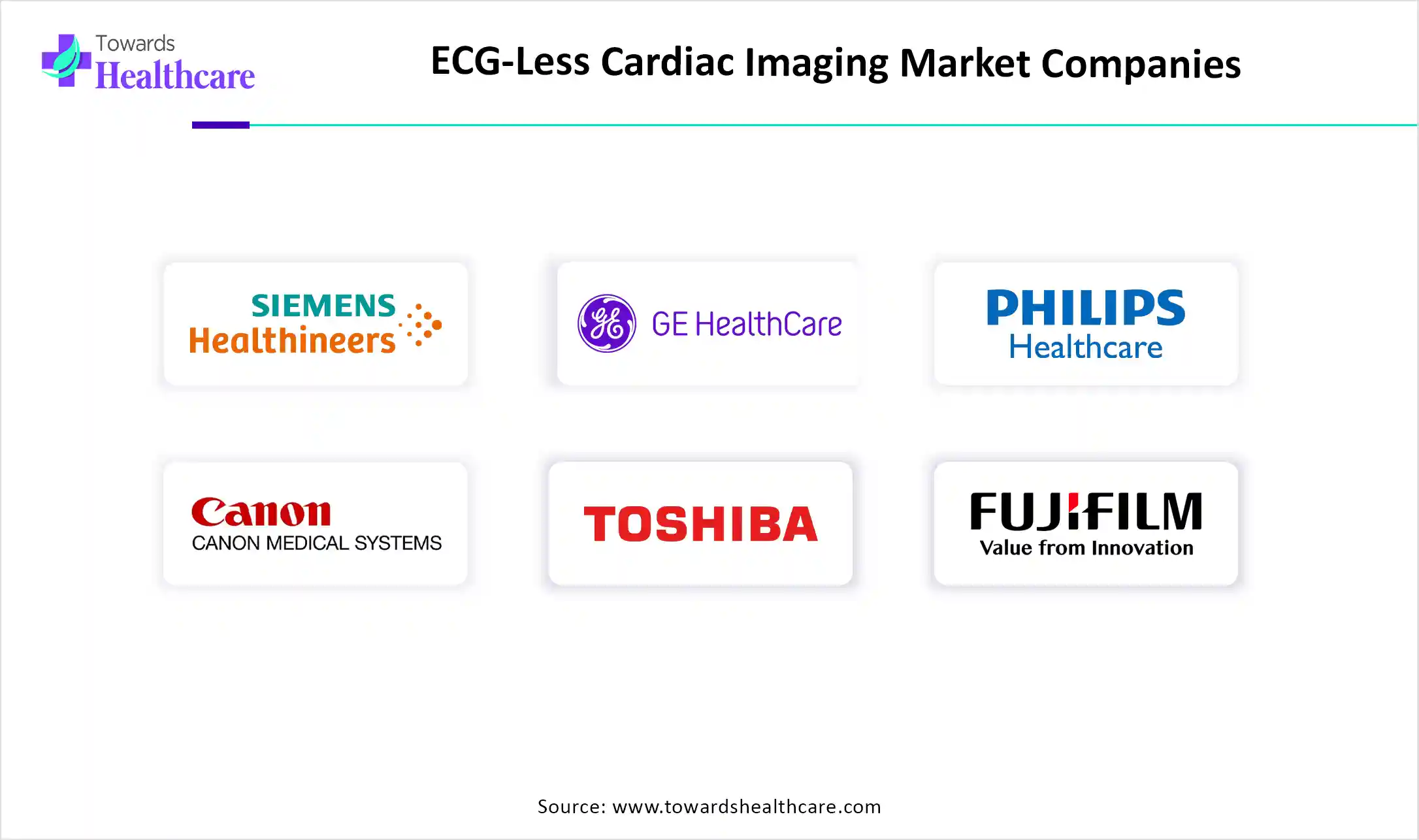 ECG-Less Cardiac Imaging Market Companies ECG-Less Cardiac Imaging Market Key Players
