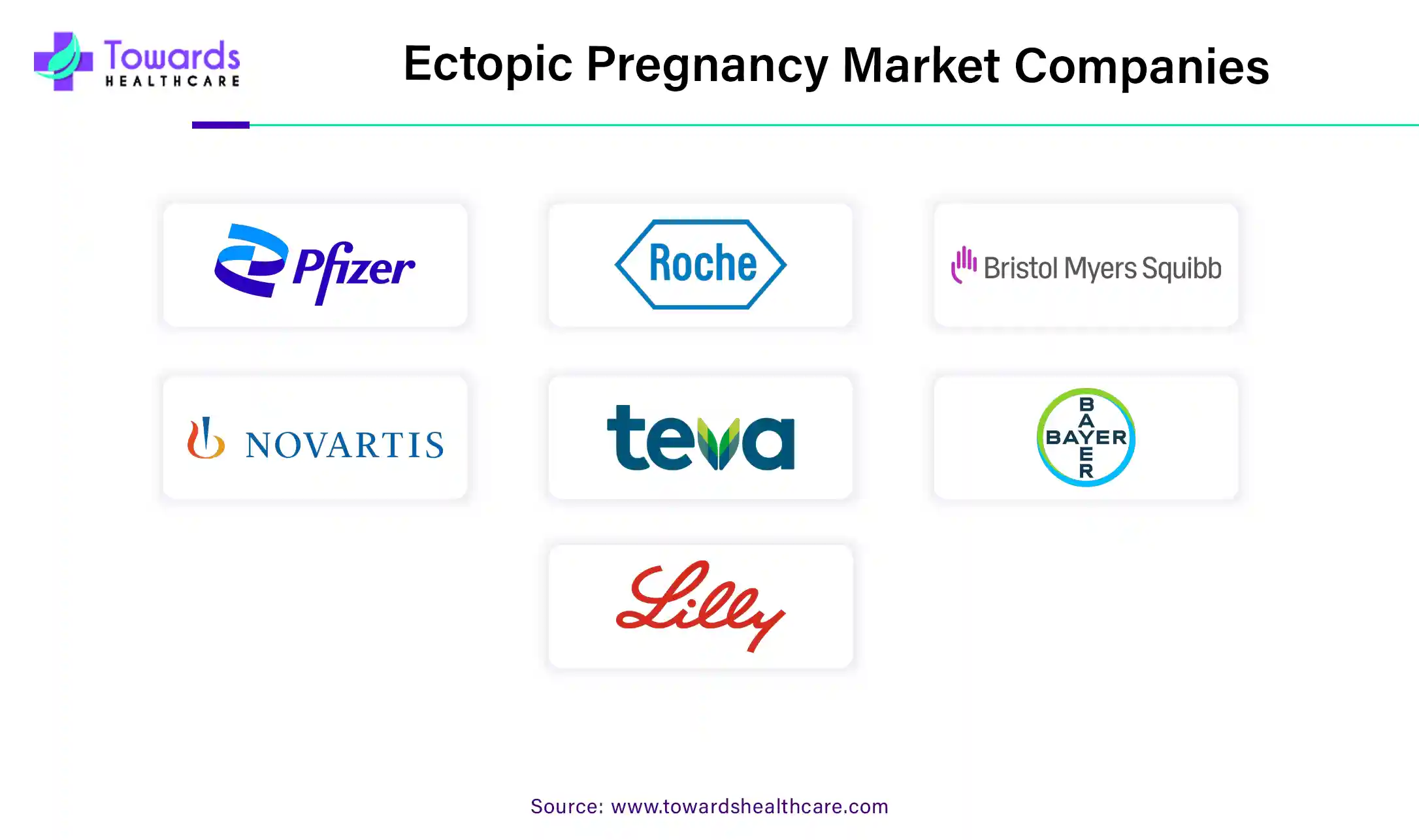 Ectopic Pregnancy Market Companies Ectopic Pregnancy Market Companies