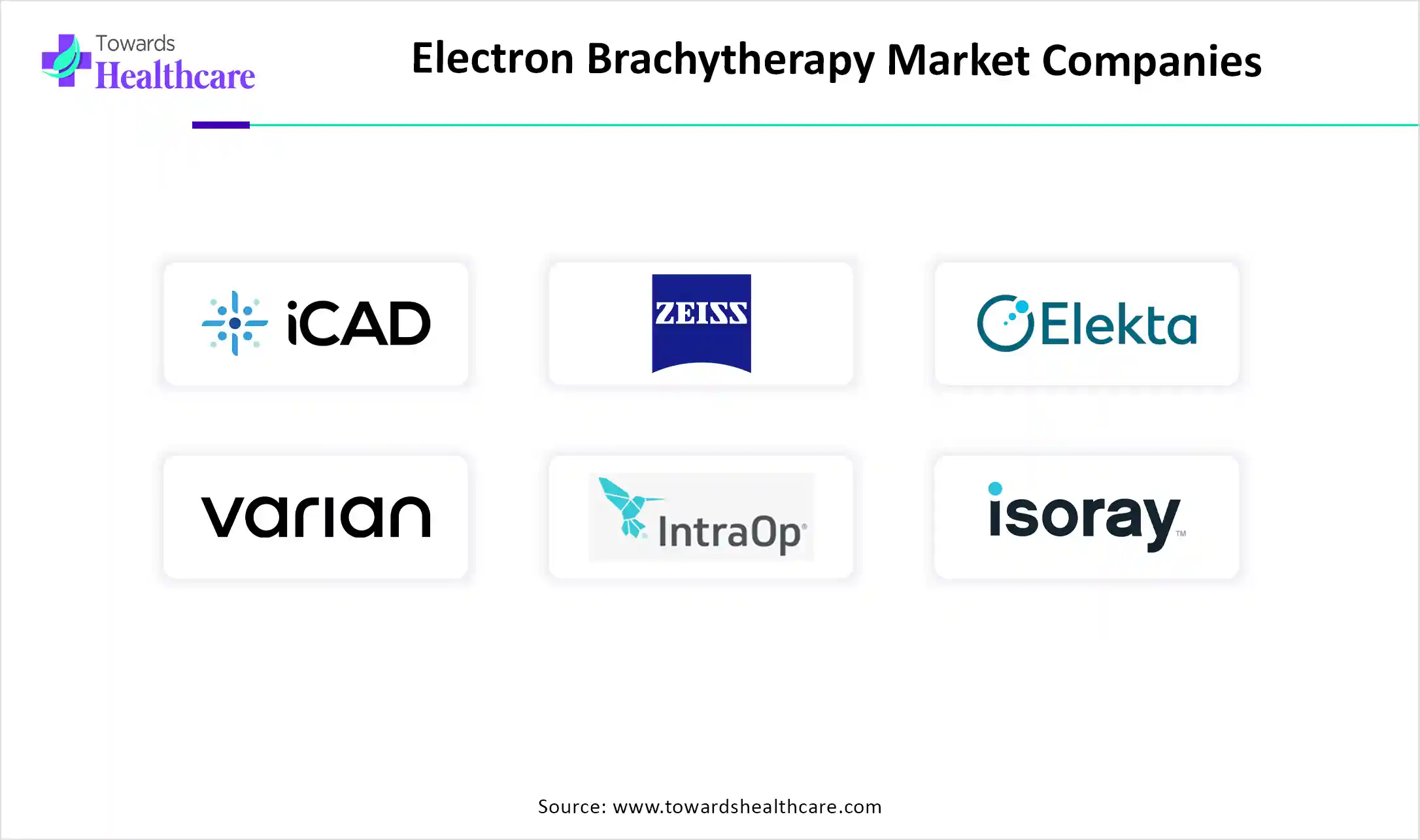 Electron Brachytherapy Market Companies