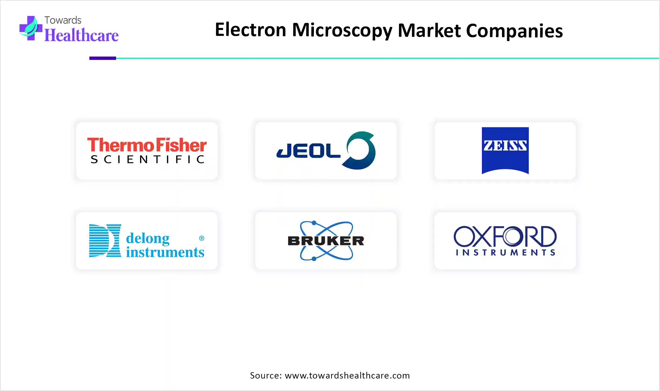 Electron Microscopy Market Top Key Players Electron Microscopy Market Companies