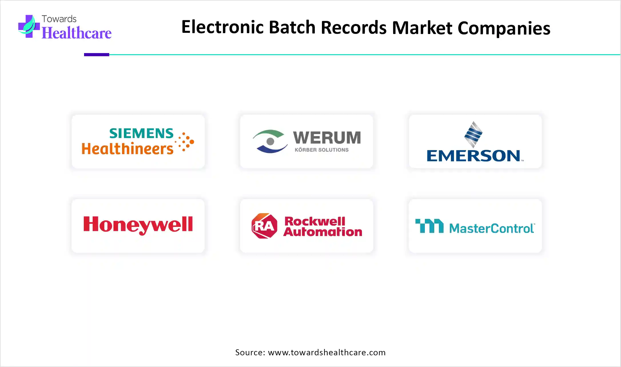 Electronic Batch Records Market Companies