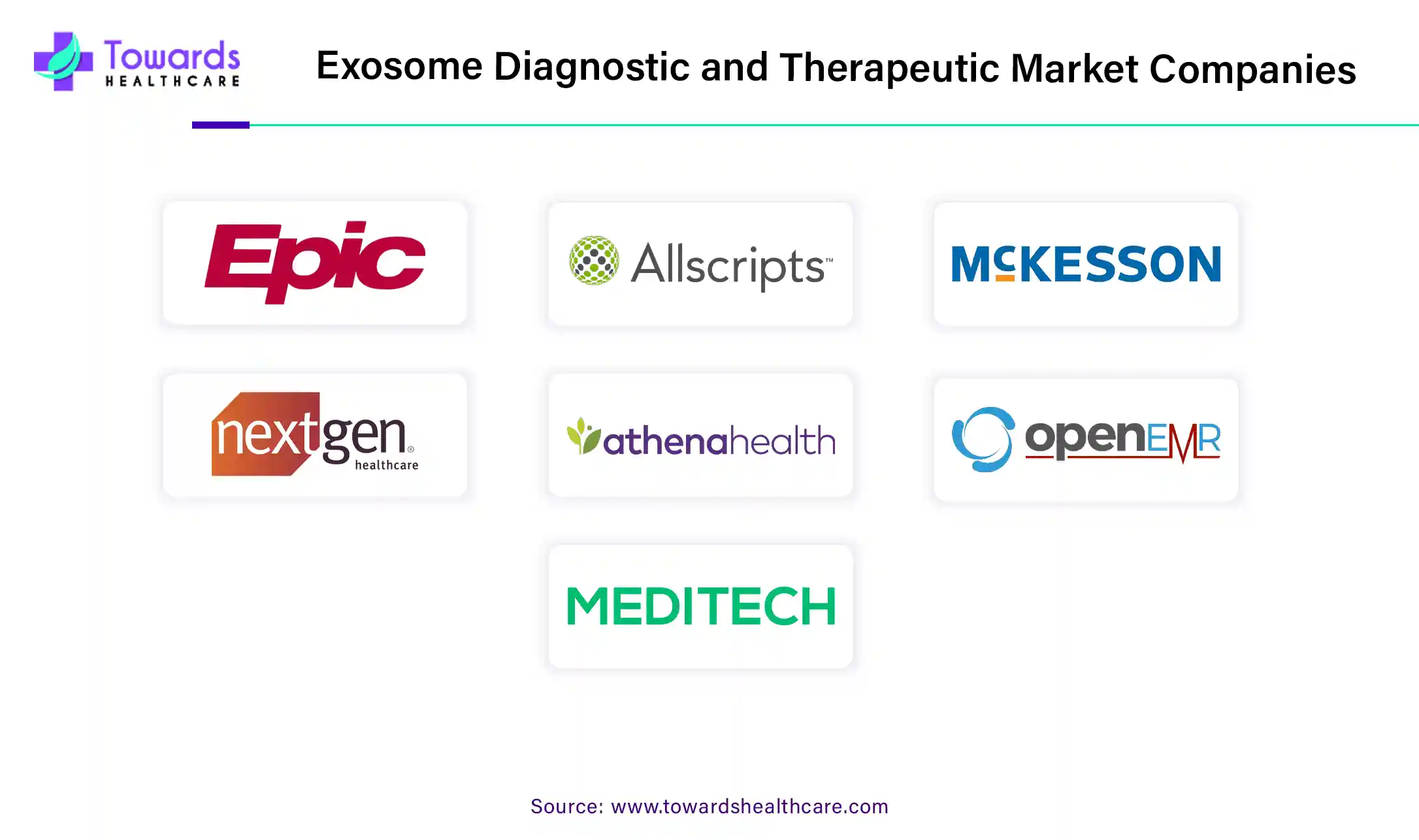 Electronic Health Records Market Companies Electronic Health Records Market Companies