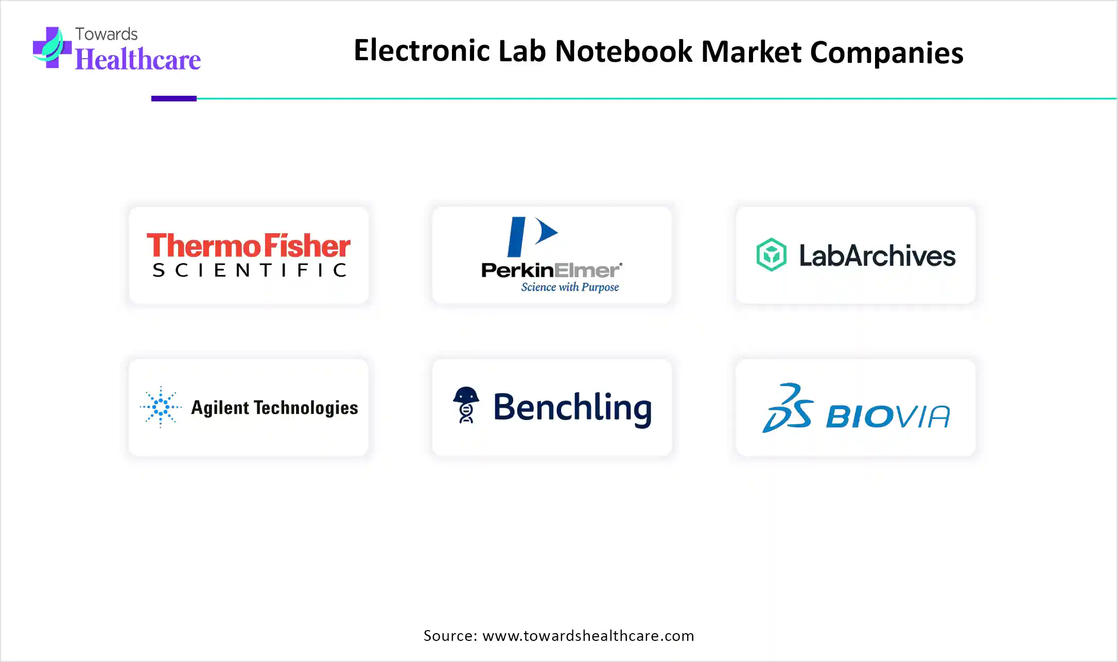 Electronic Lab Notebook Market Companies