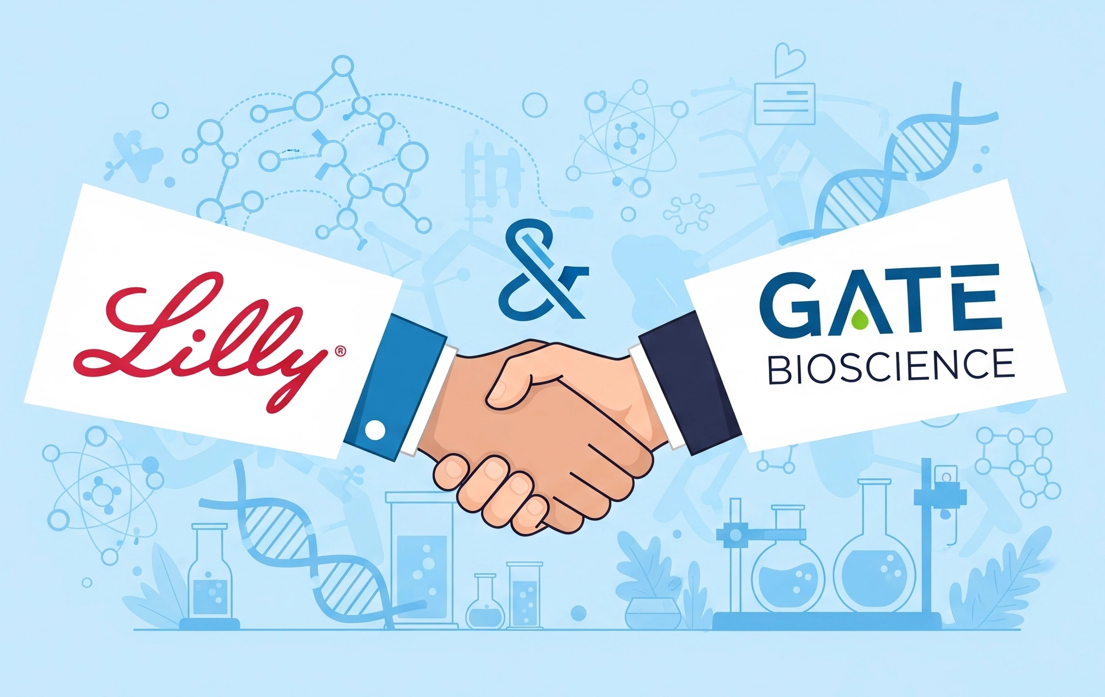 Eli Lilly partners with Gate Bioscience to develop novel therapies using molecular gate drug technology Eli Lilly partners with Gate Bioscience to develop novel therapies using molecular gate drug technology