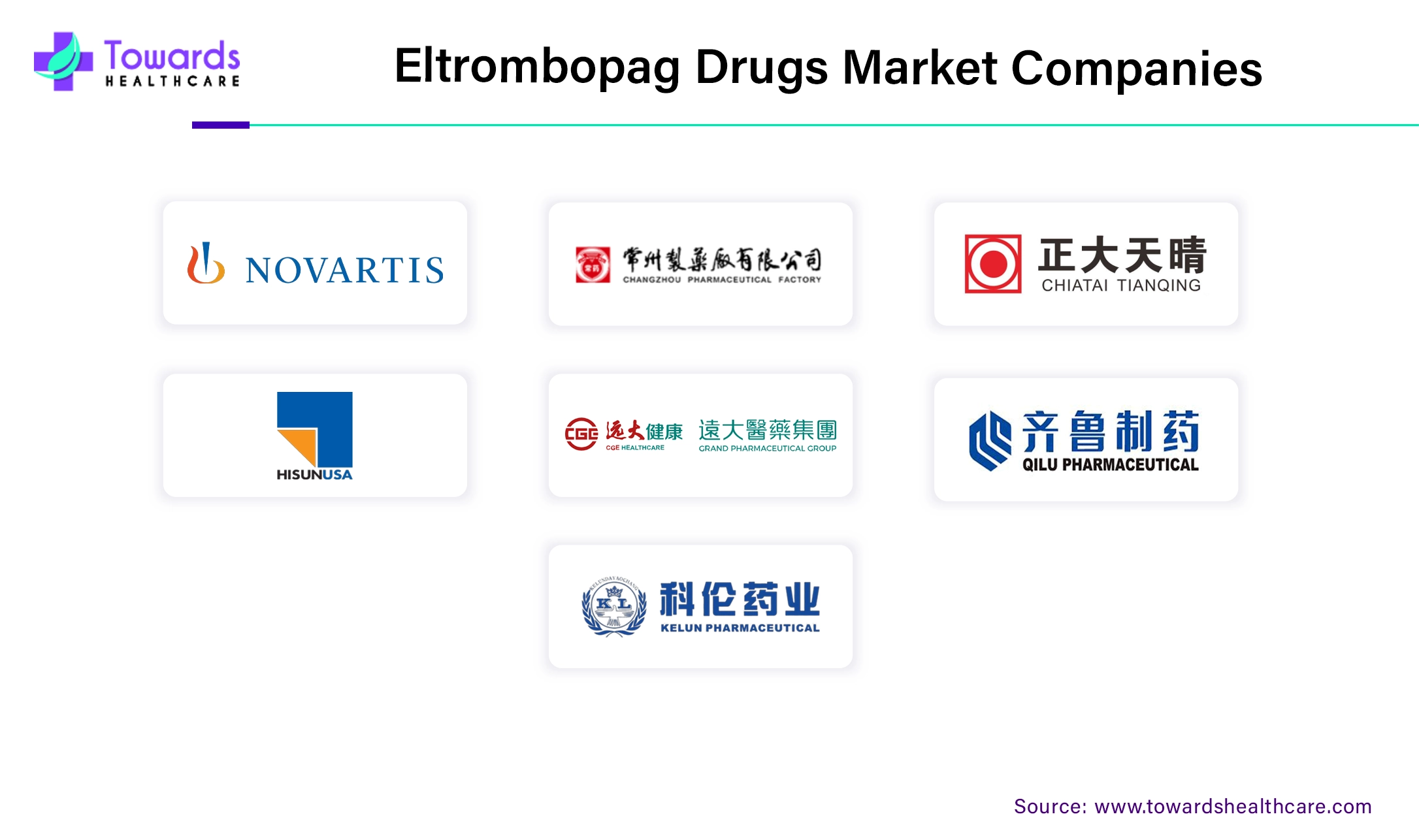 Eltrombopag Drugs Market Companies