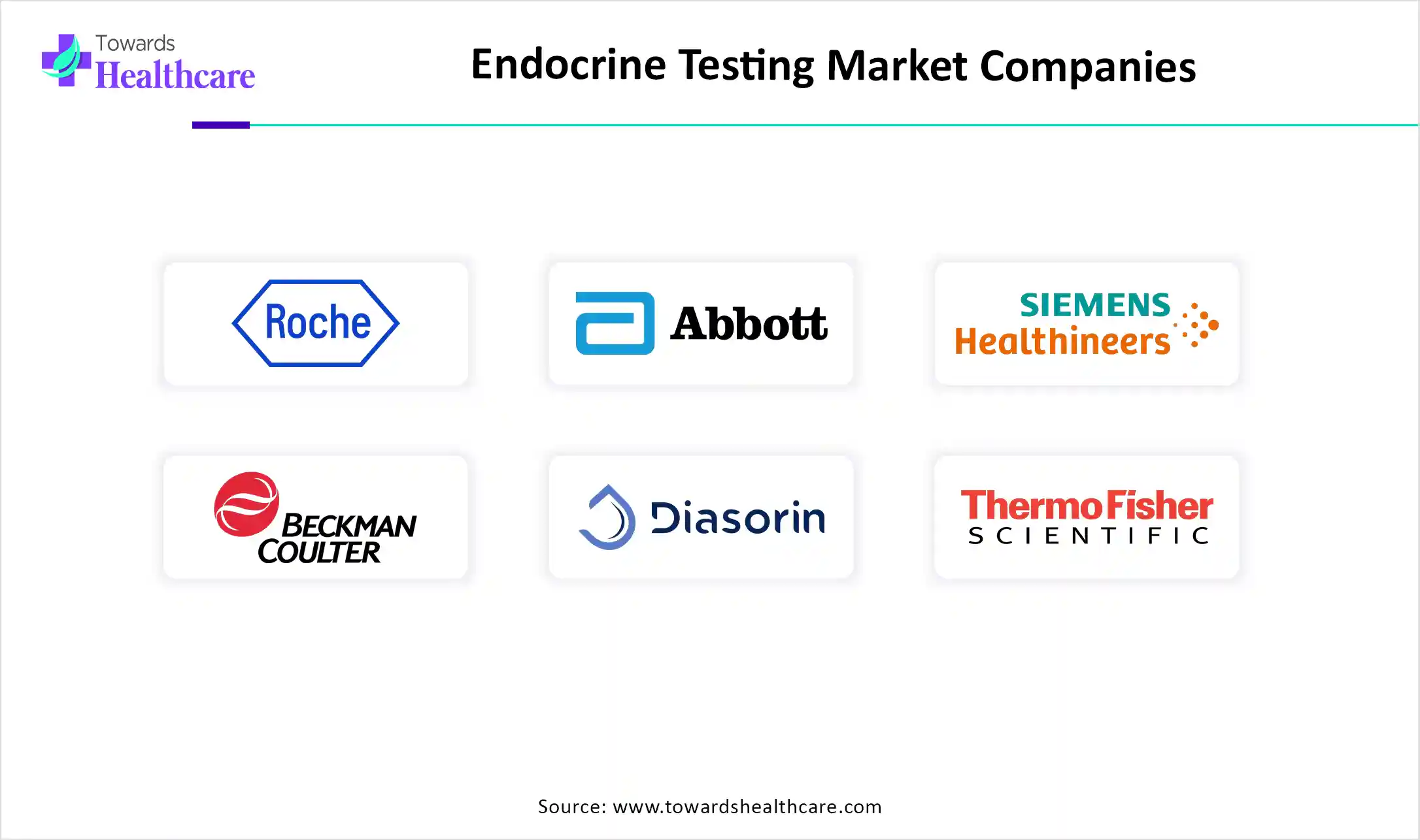 Endocrine Testing Market Companies
