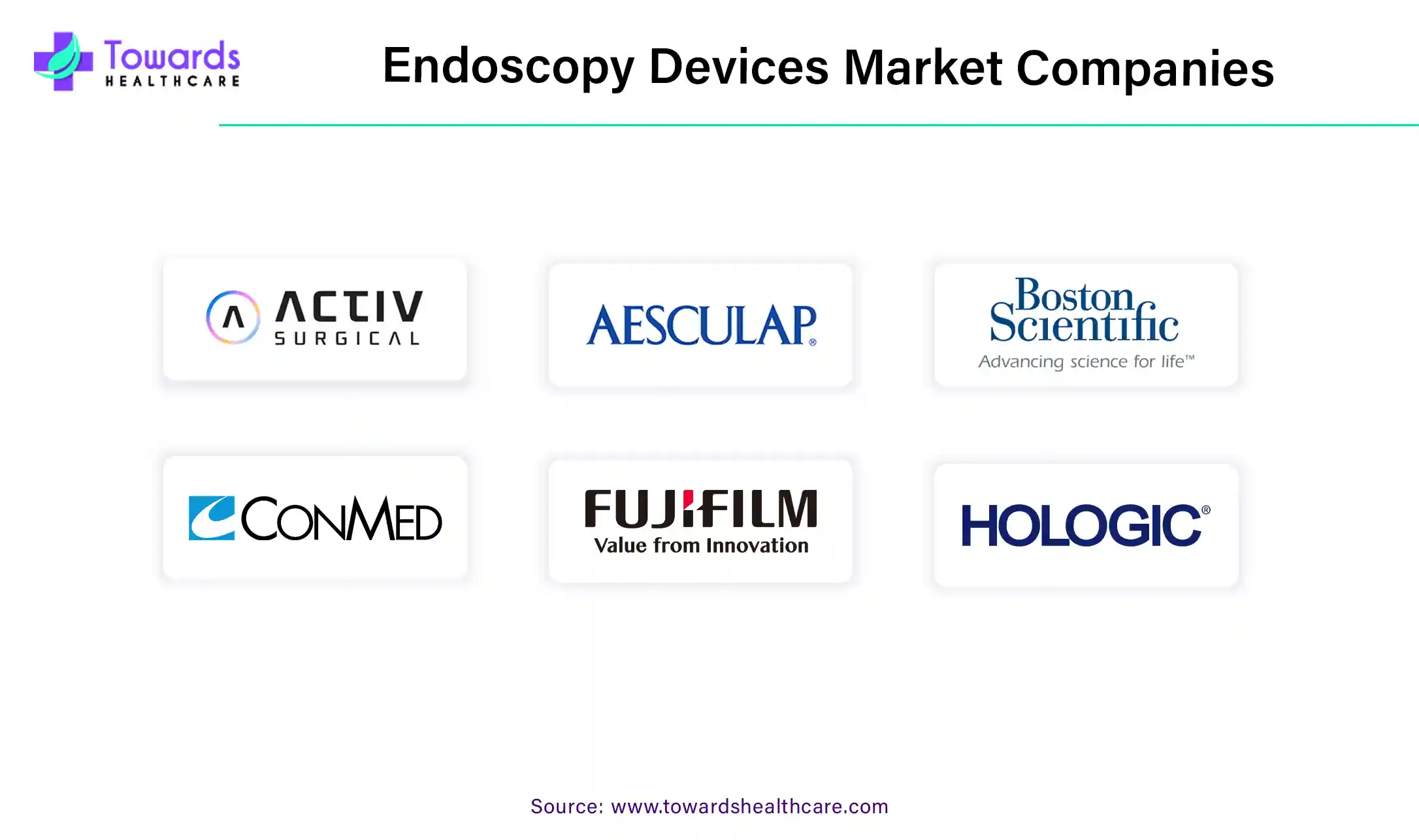 Endoscopy Devices Market Companies Endoscopy Devices Market Companies
