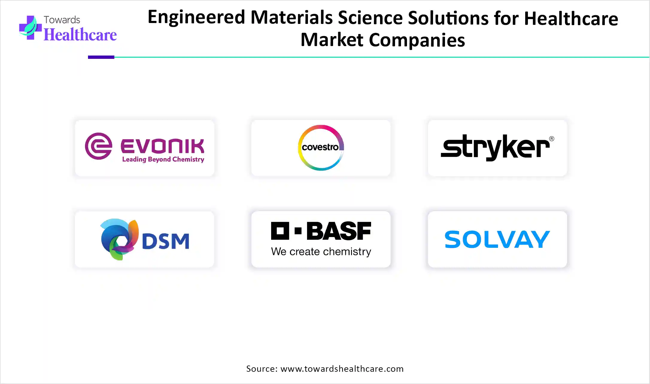 Engineered Materials Science Solutions for Healthcare Market Companies Engineered Materials Science Solutions for Healthcare Market Key Players