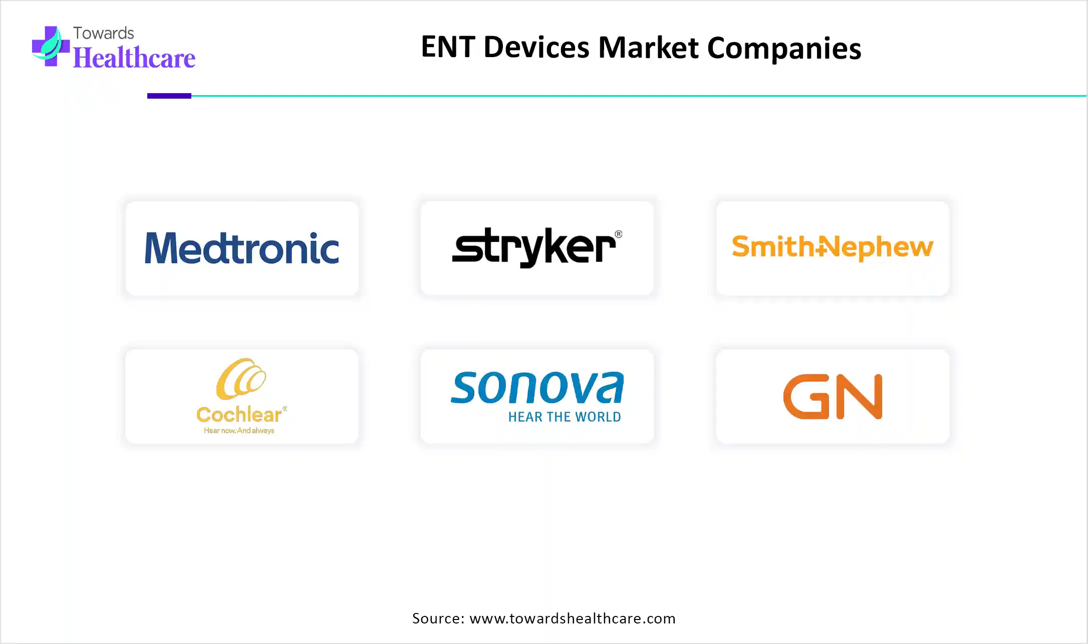 ENT Devices Market Top Key Players ENT Devices Market Companies