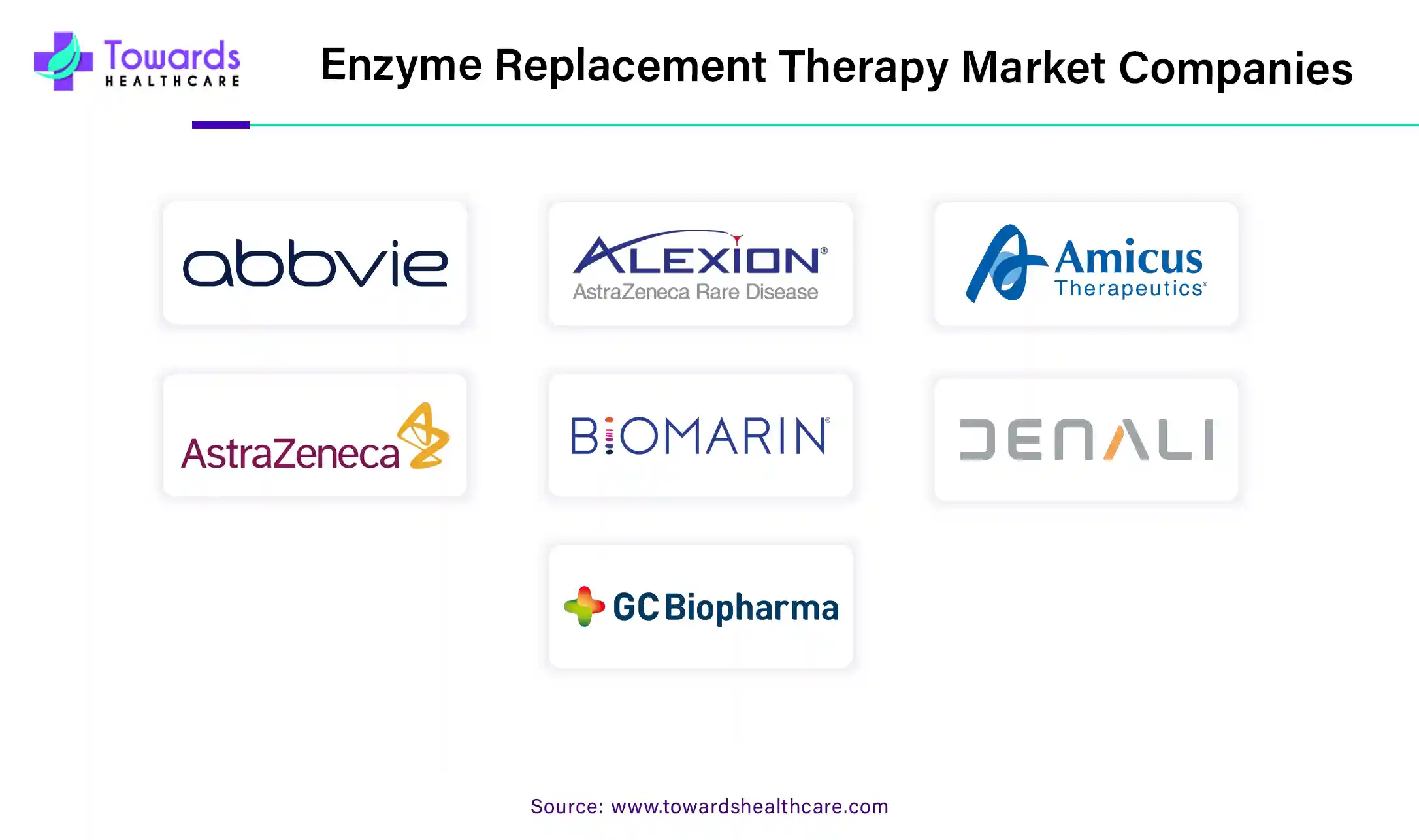 Enzyme Replacement Therapy Market Companies Enzyme Replacement Therapy Market Companies