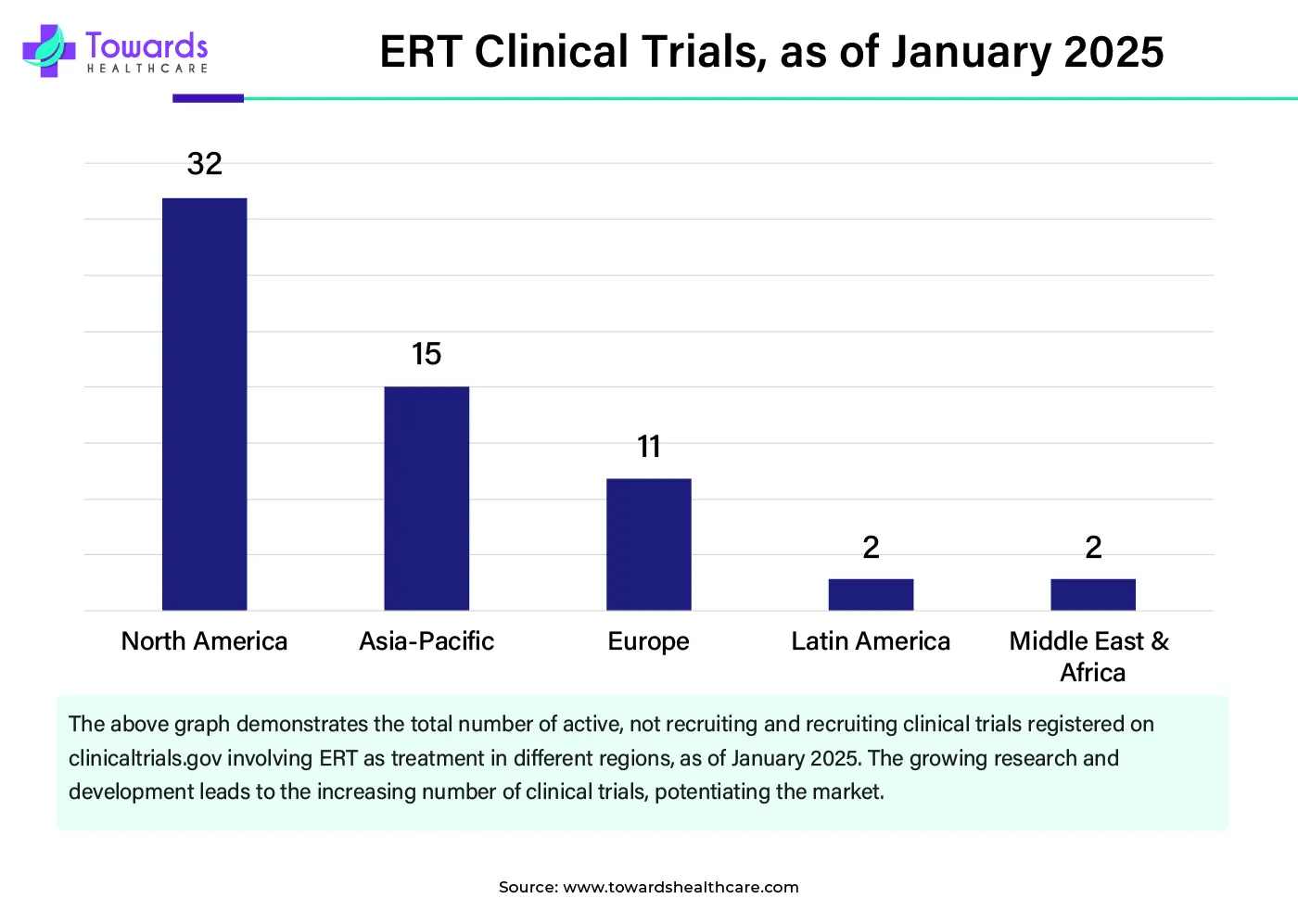 ERT Clinical Trials, as of January 2025 ERT Clinical Trials, as of January 2025
