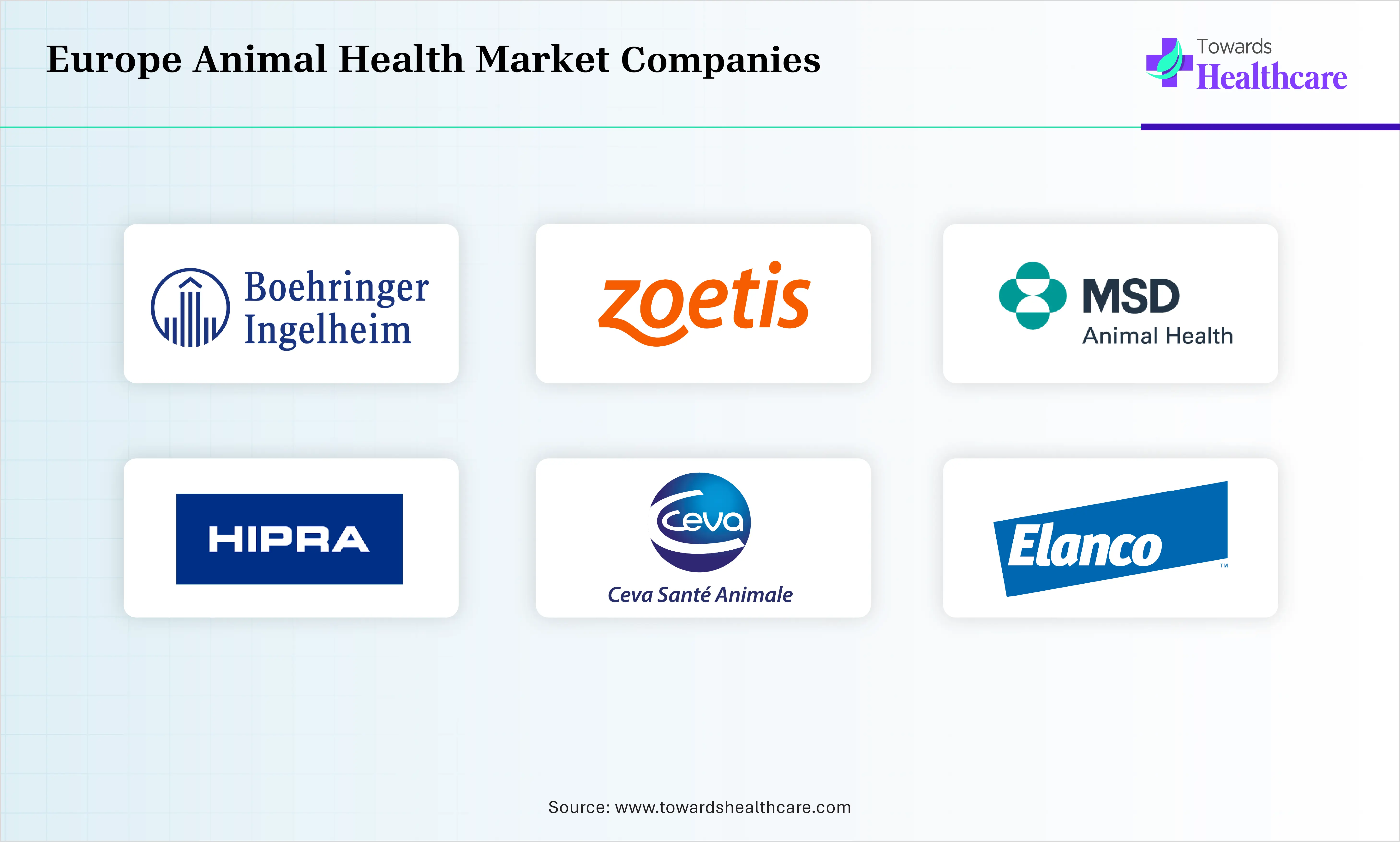 Europe Animal Health Market Top Companies Europe Animal Health Market Companies are Boehringer Ingelheim Animal Health, Zoetis Inc., MSD Animal Health, HIPRA, Ceva Santé Animale, Elanco Animal Health, Virbac S.A., Vetoquinol S.A., Krka, d.d., Dechra Pharmaceuticals PLC