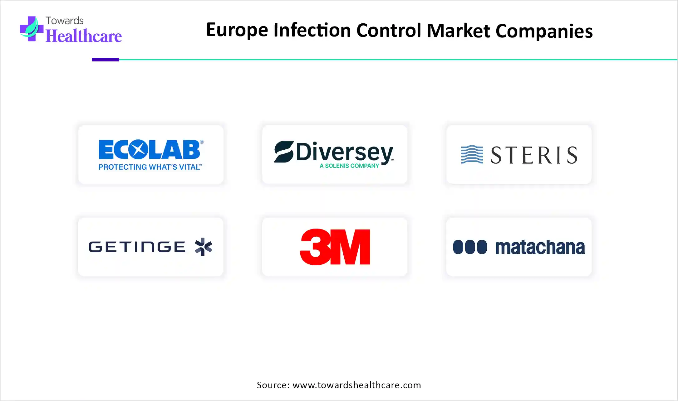 Europe Infection Control Market Companies