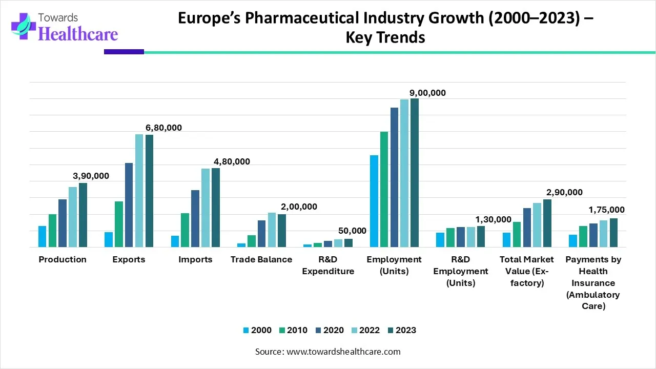 Europe’s Pharmaceutical Industry Growth (2000–2023) Europe’s Pharmaceutical Industry Growth (2000–2023)