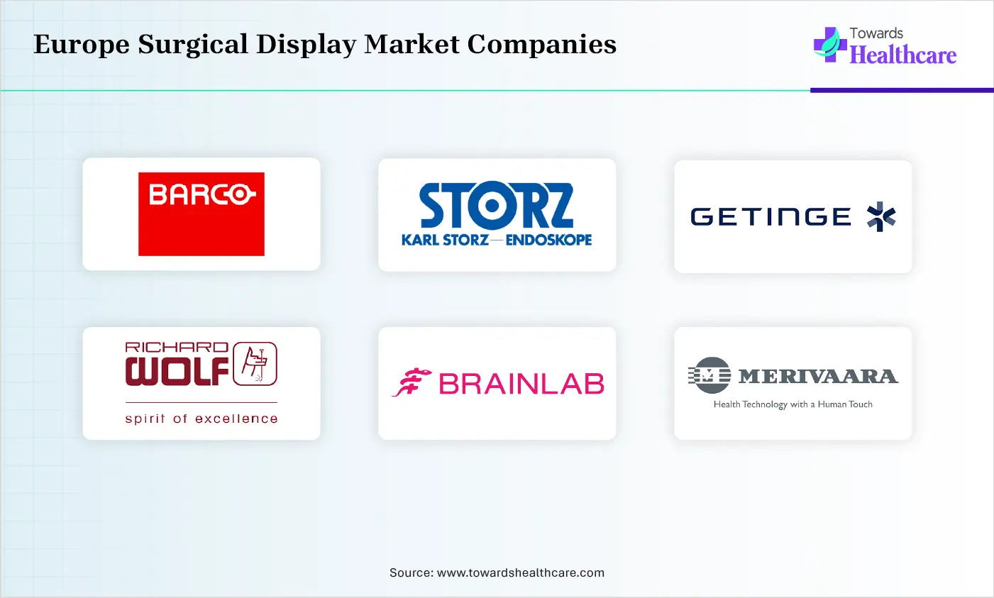 Europe Surgical Display Market Companies are bioMerieux, QuidelOrtho Corporation, Abbott Laboratories, Becton, Dickinson and Company (BD), F. Hoffmann-La Roche Ltd, QIAGEN, Cepheid