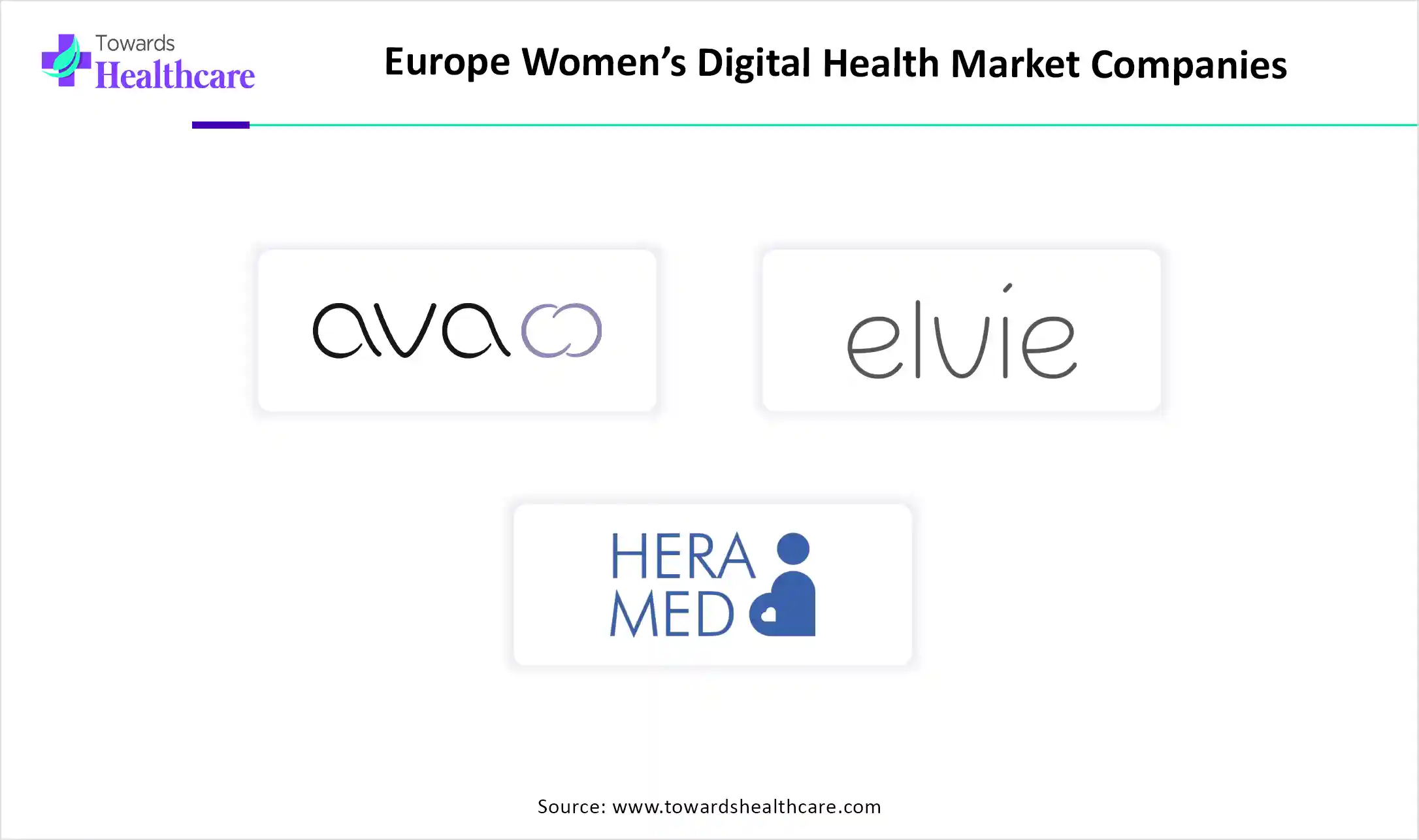 Europe Women&rsquo;s Digital Health Market Companies