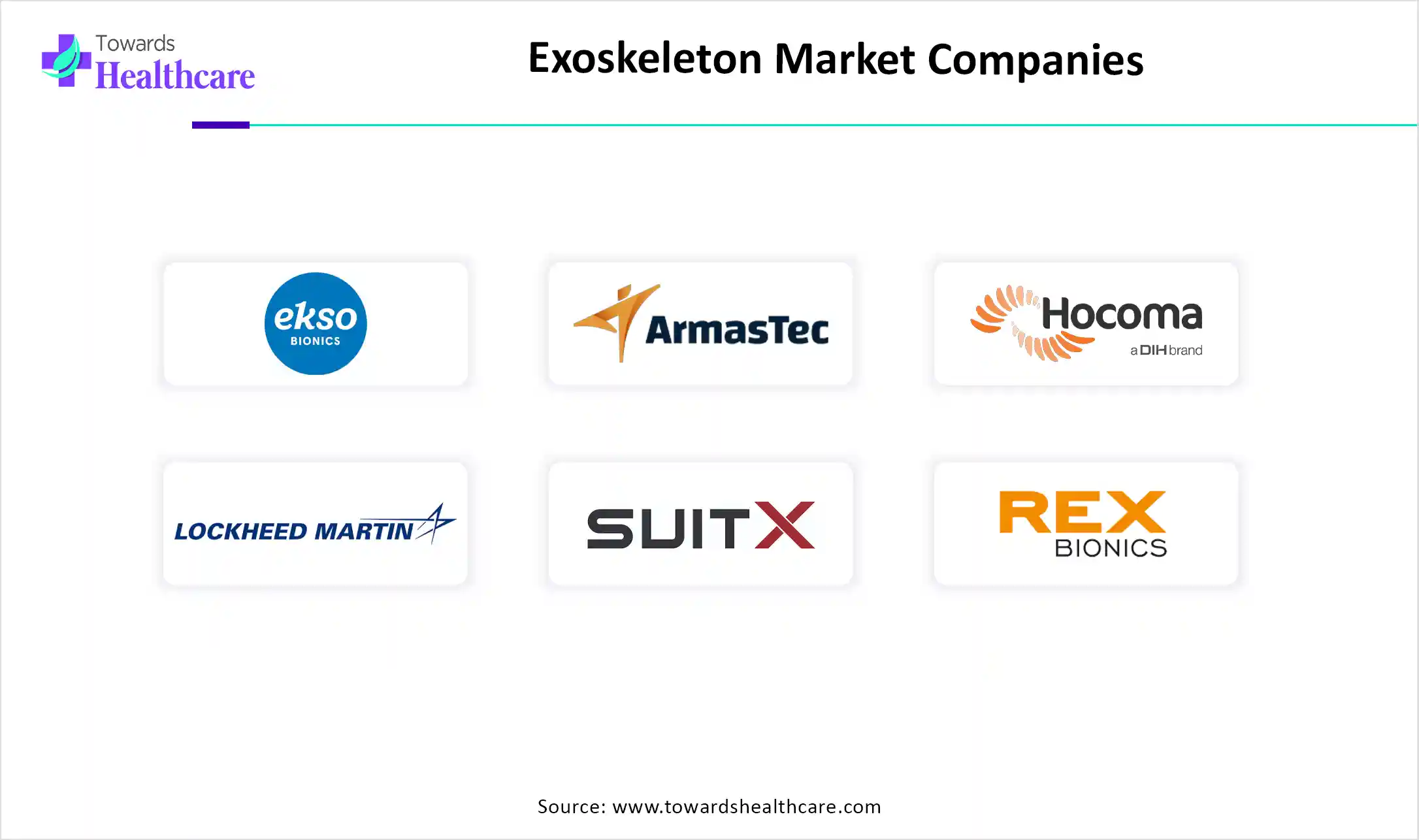 Exoskeleton Market Top Companies Exoskeleton Market Companies are Ekso Bionics, ARMASTEC PTE. LTD, Hocoma, Lockheed Martin Corporation, Suit X