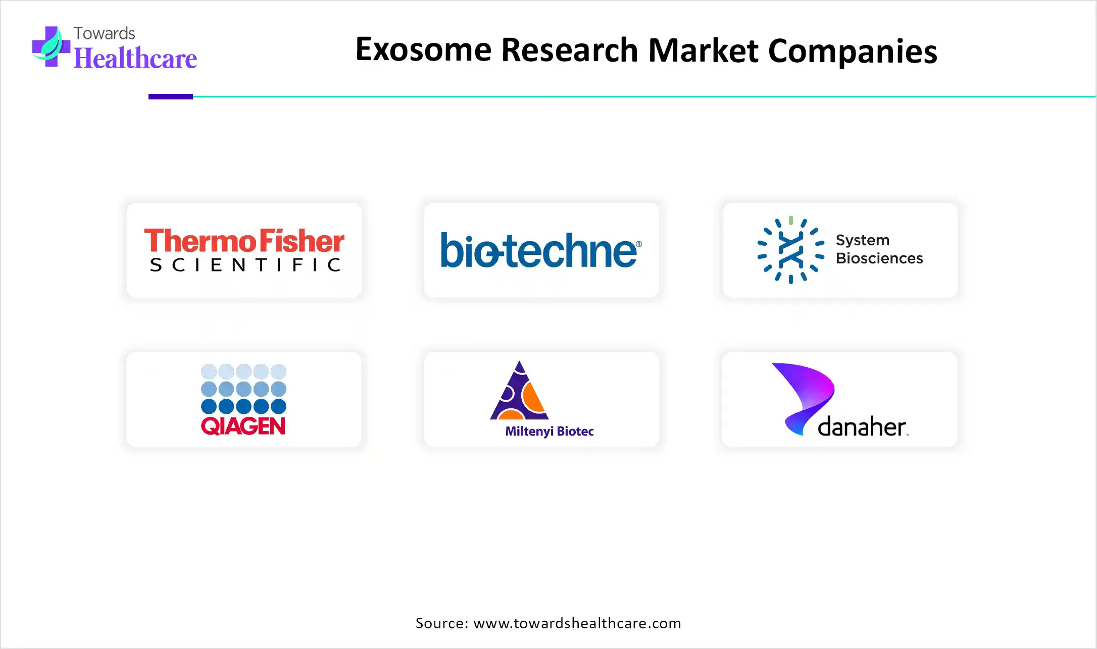Exosome Research Market Top Key Players Exosome Research Market Companies