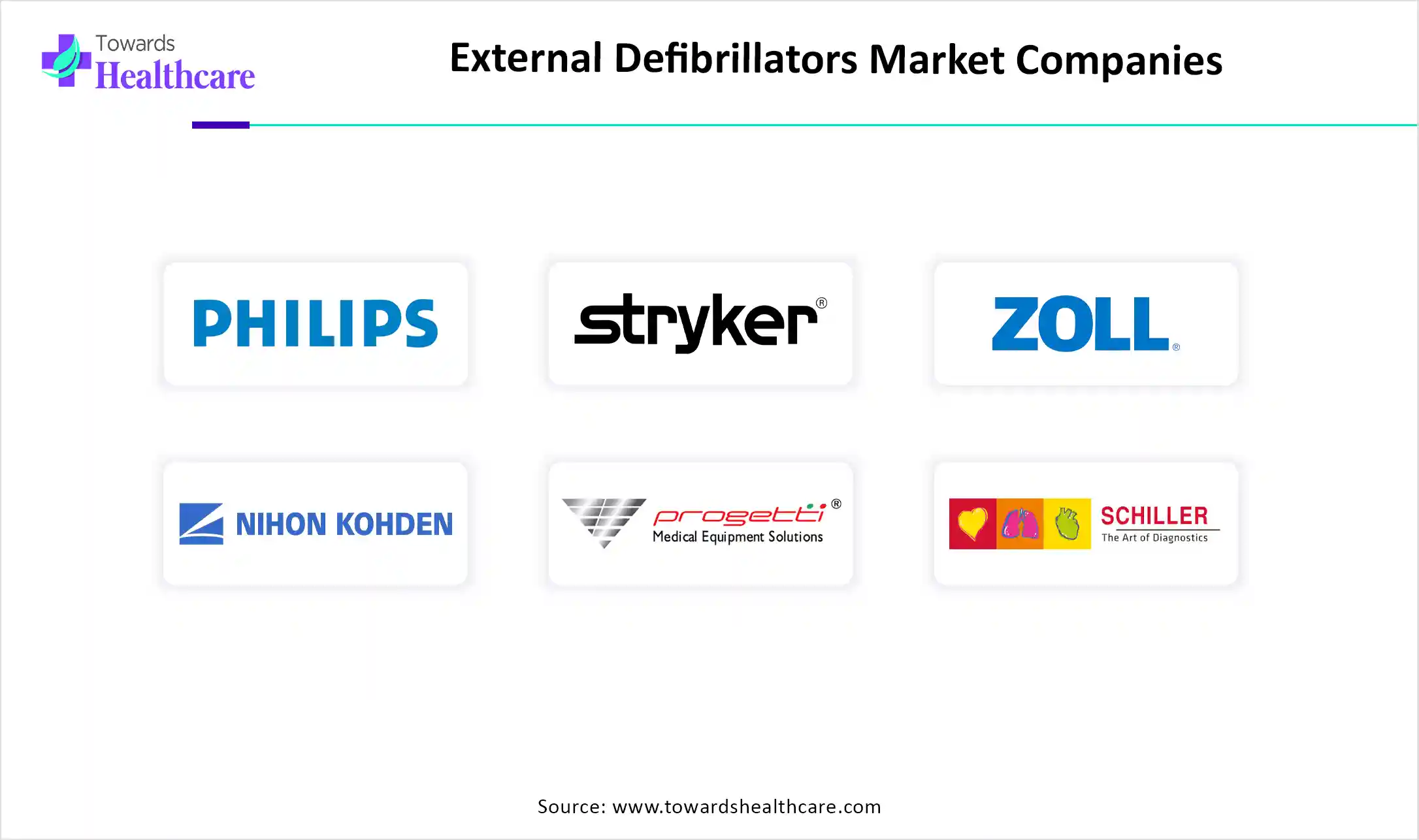 External Defibrillators Market Companies are Koninklijke Philips N.V., Stryker Corporation, ZOLL Medical Corporation, Nihon Kohden Corporation, Progetti Srl, Schiller AG