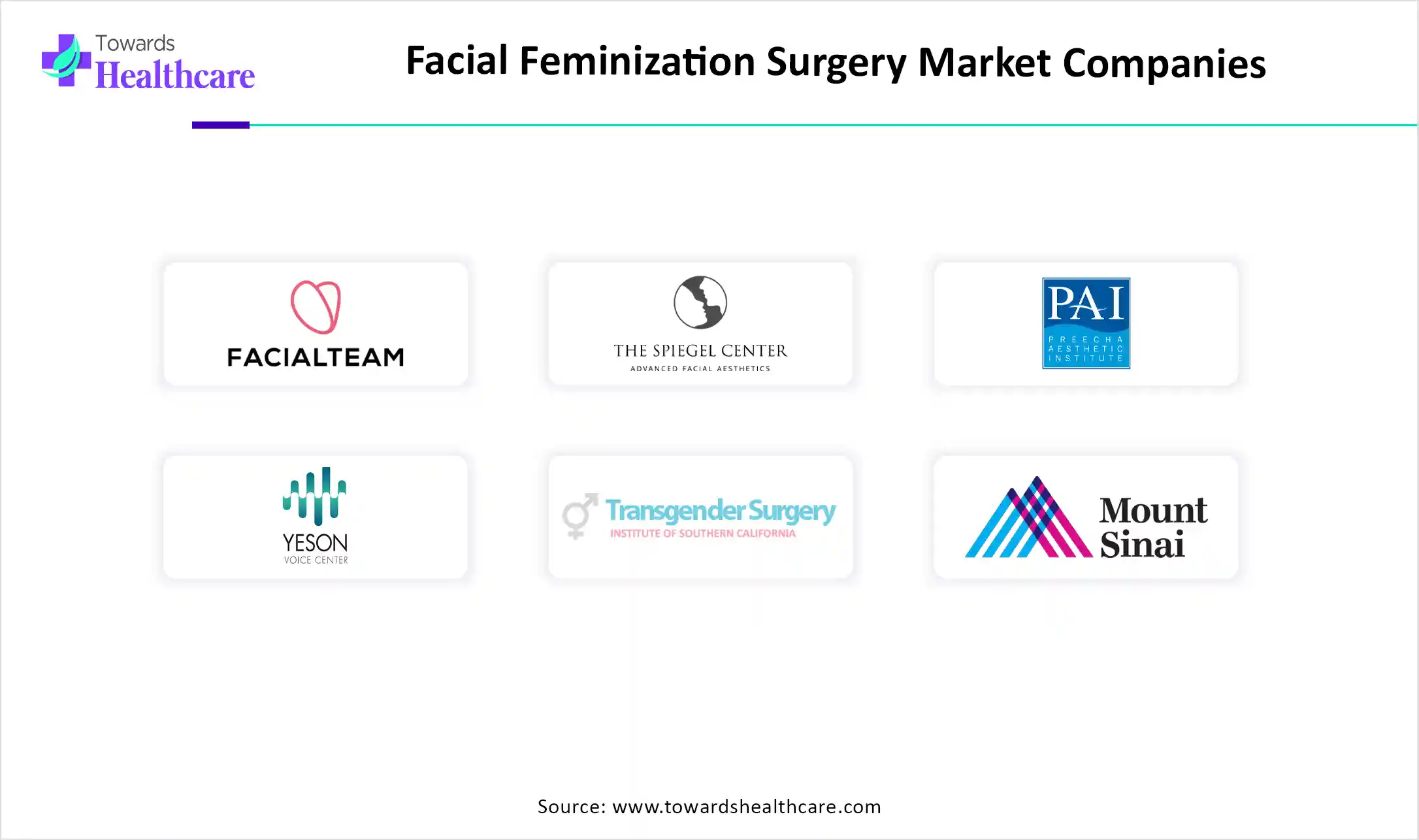 Facial Feminization Surgery Market Companies Facial Feminization Surgery Market Companies