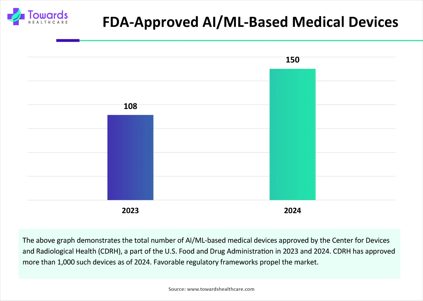FDA-Approved AIML-Based Medical Devices FDA-Approved AIML-Based Medical Devices