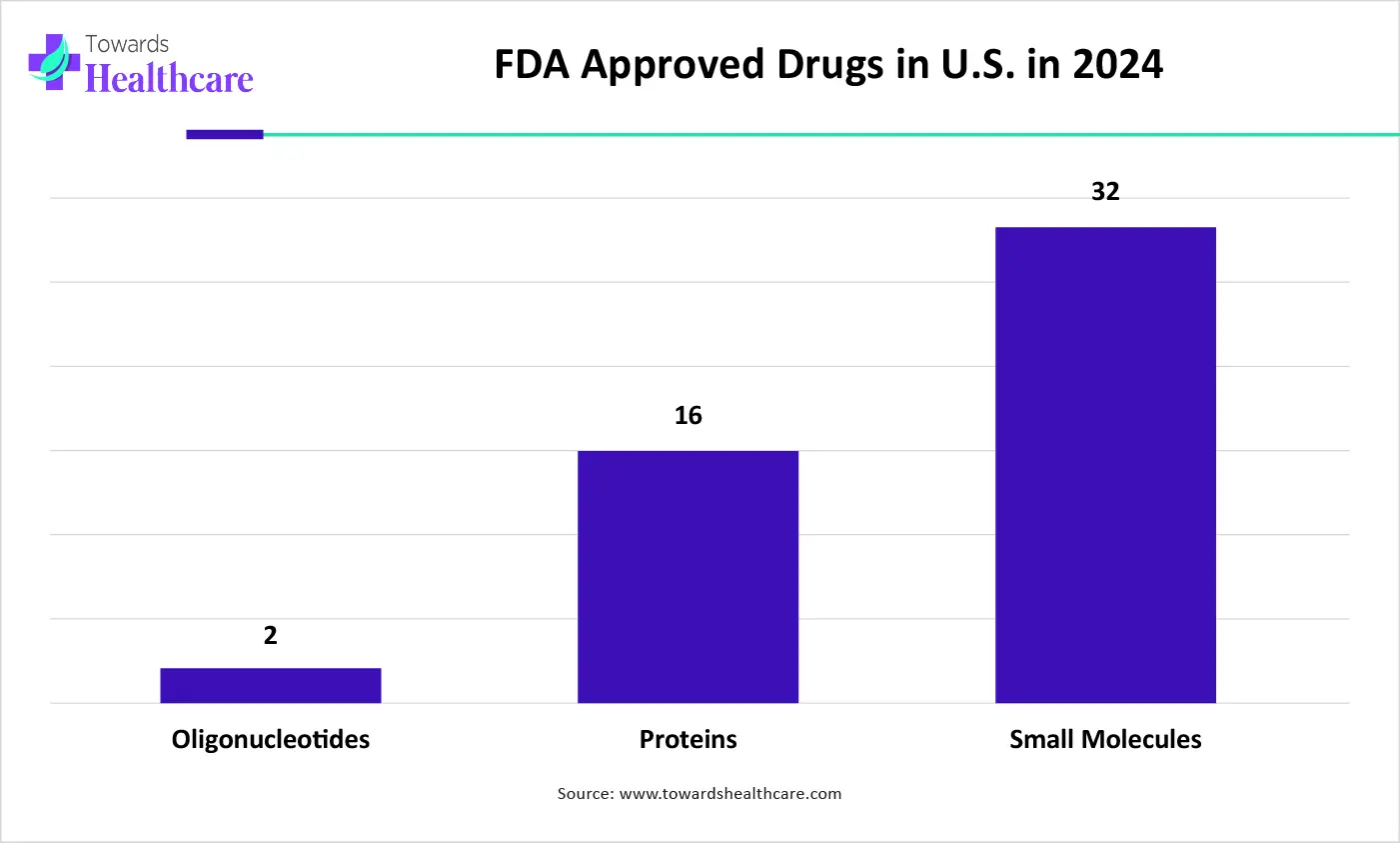 FDA Approved Drugs in U.S. in 2024 FDA Approved Drugs in U.S. in 2024